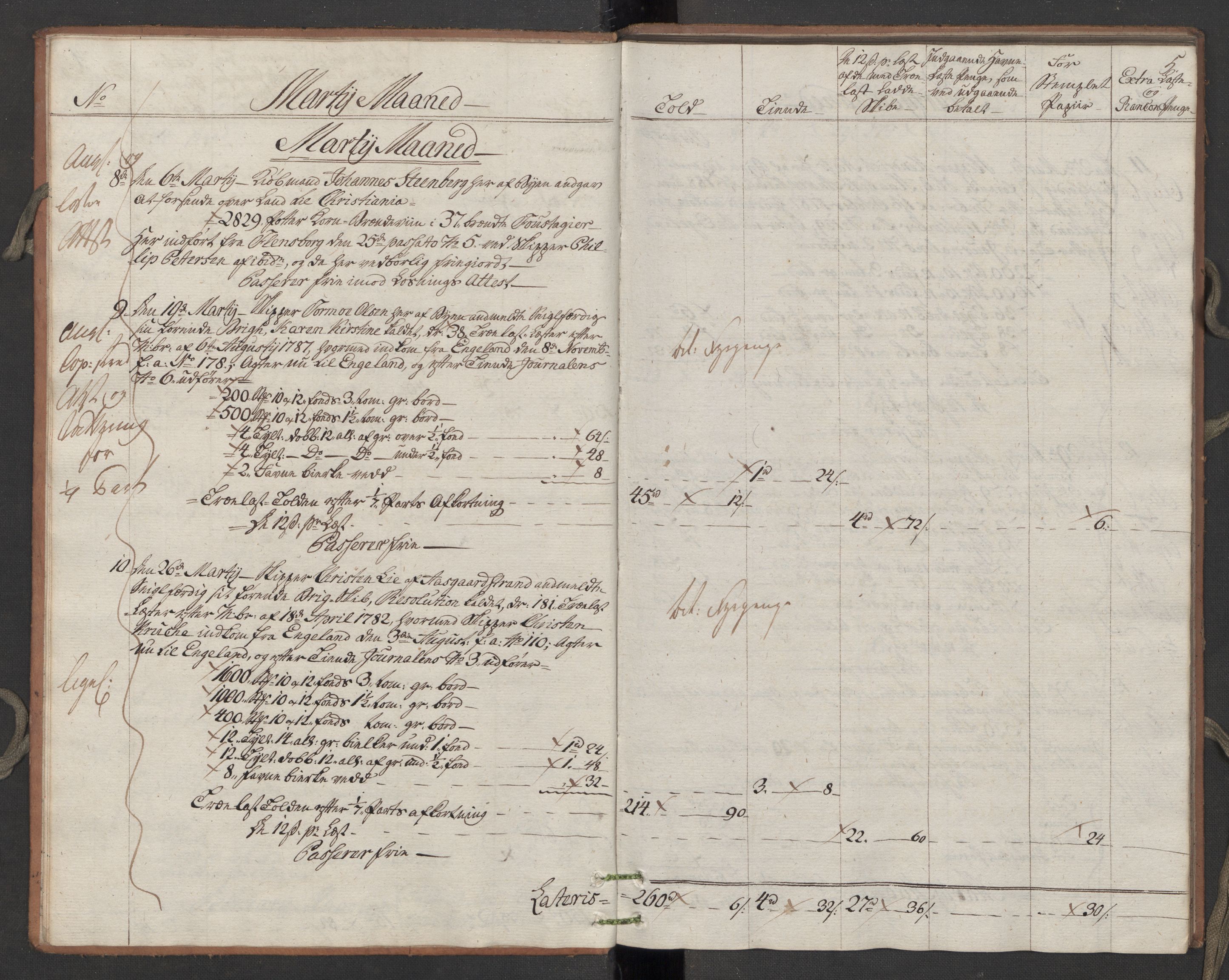 Generaltollkammeret, tollregnskaper, RA/EA-5490/R10/L0050/0002: Tollregnskaper Tønsberg / Utgående hovedtollbok, 1788, s. 4b-5a