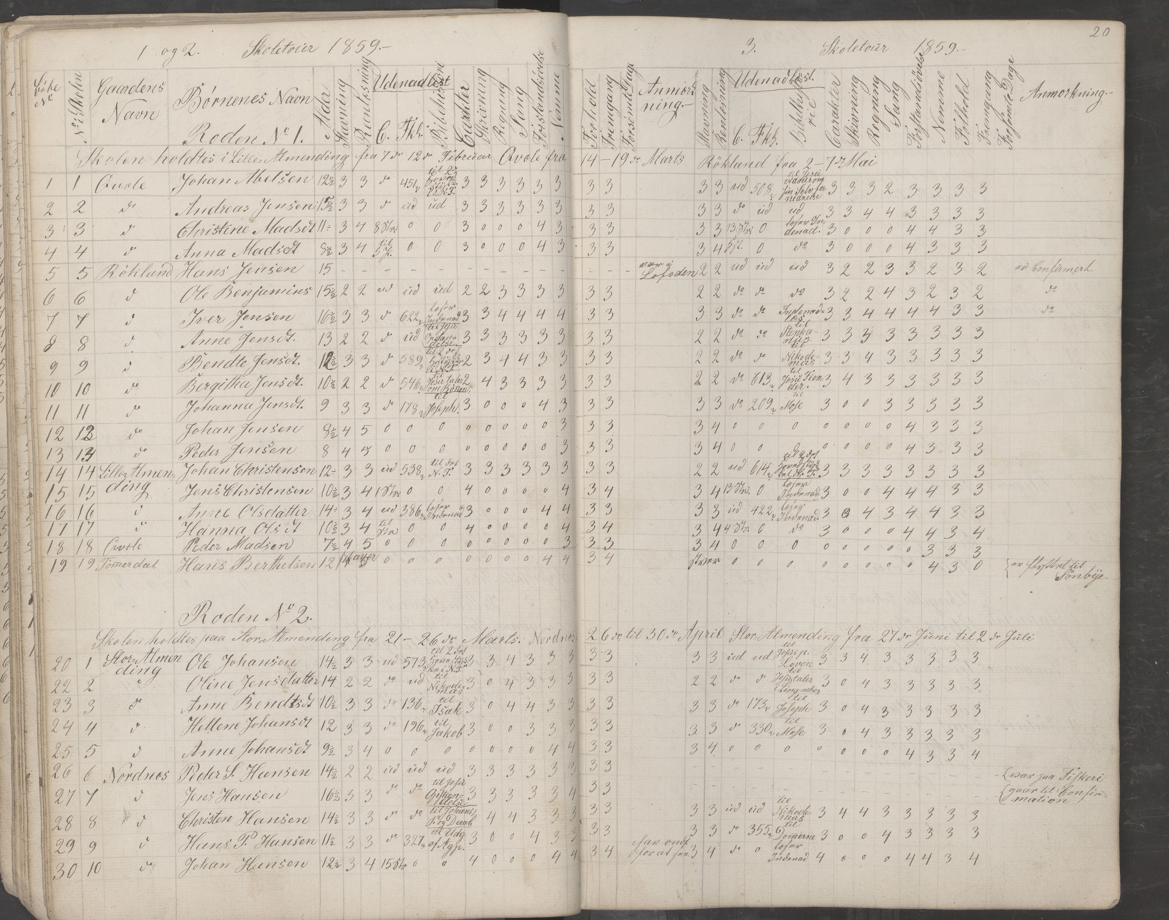 Saltdal kommune. Ymse skolekretser, AIN/K-18400.510.18/442/L0001: Skoleprotokoll, 1855-1863