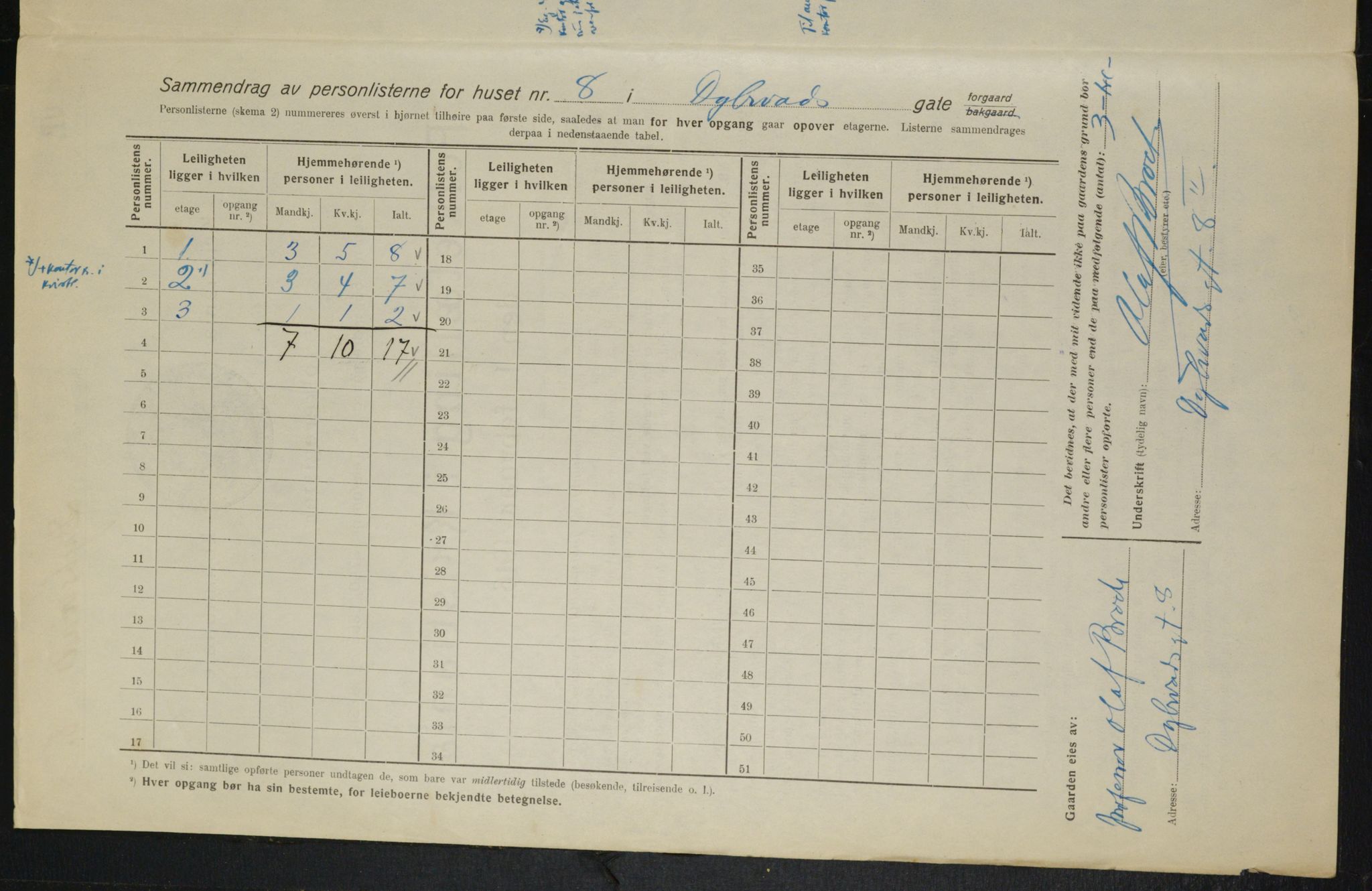 OBA, Kommunal folketelling 1.2.1916 for Kristiania, 1916, s. 17614