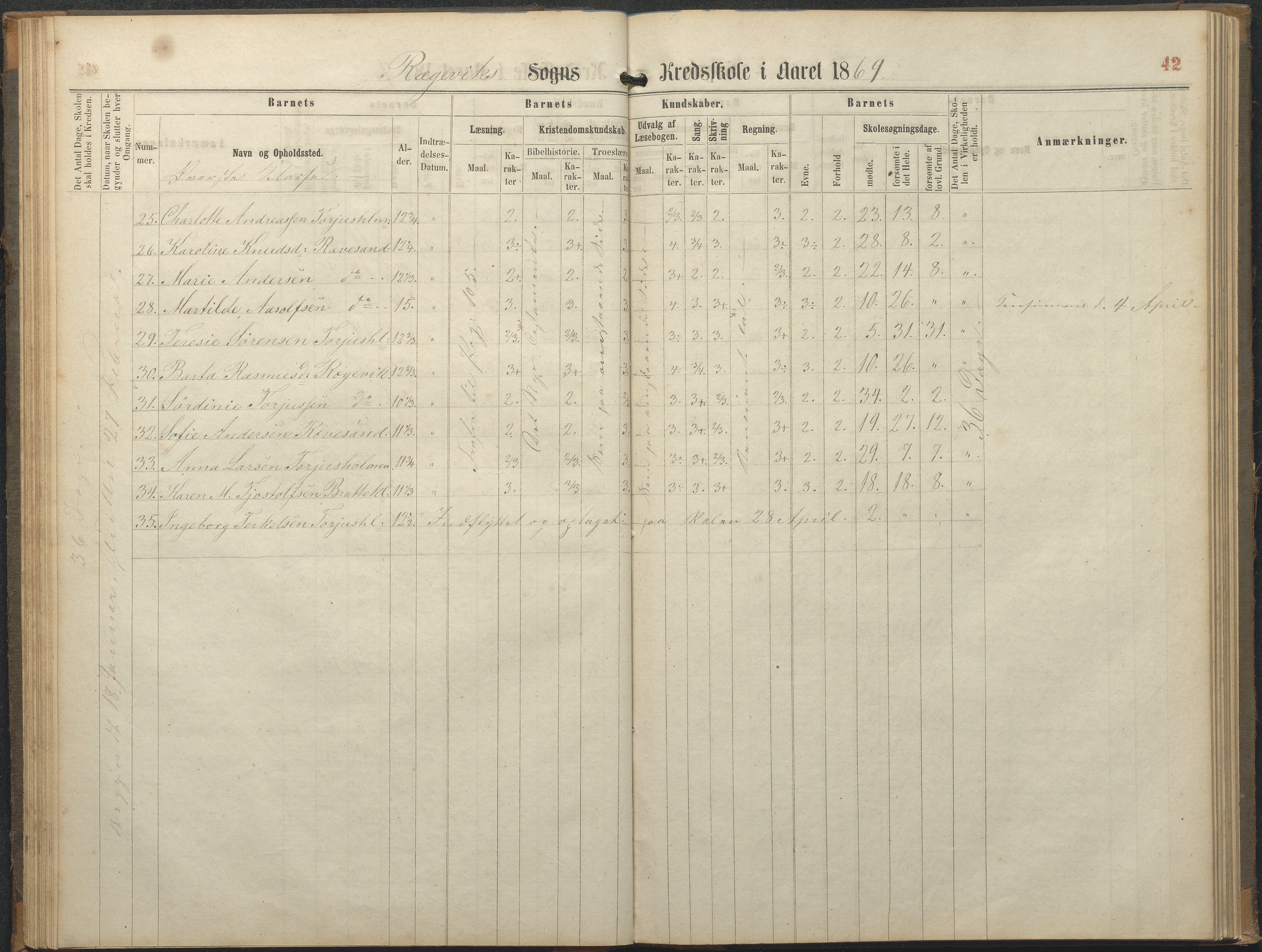 Tromøy kommune frem til 1971, AAKS/KA0921-PK/04/L0064: Rægevik - Karakterprotokoll, 1863-1886, s. 42