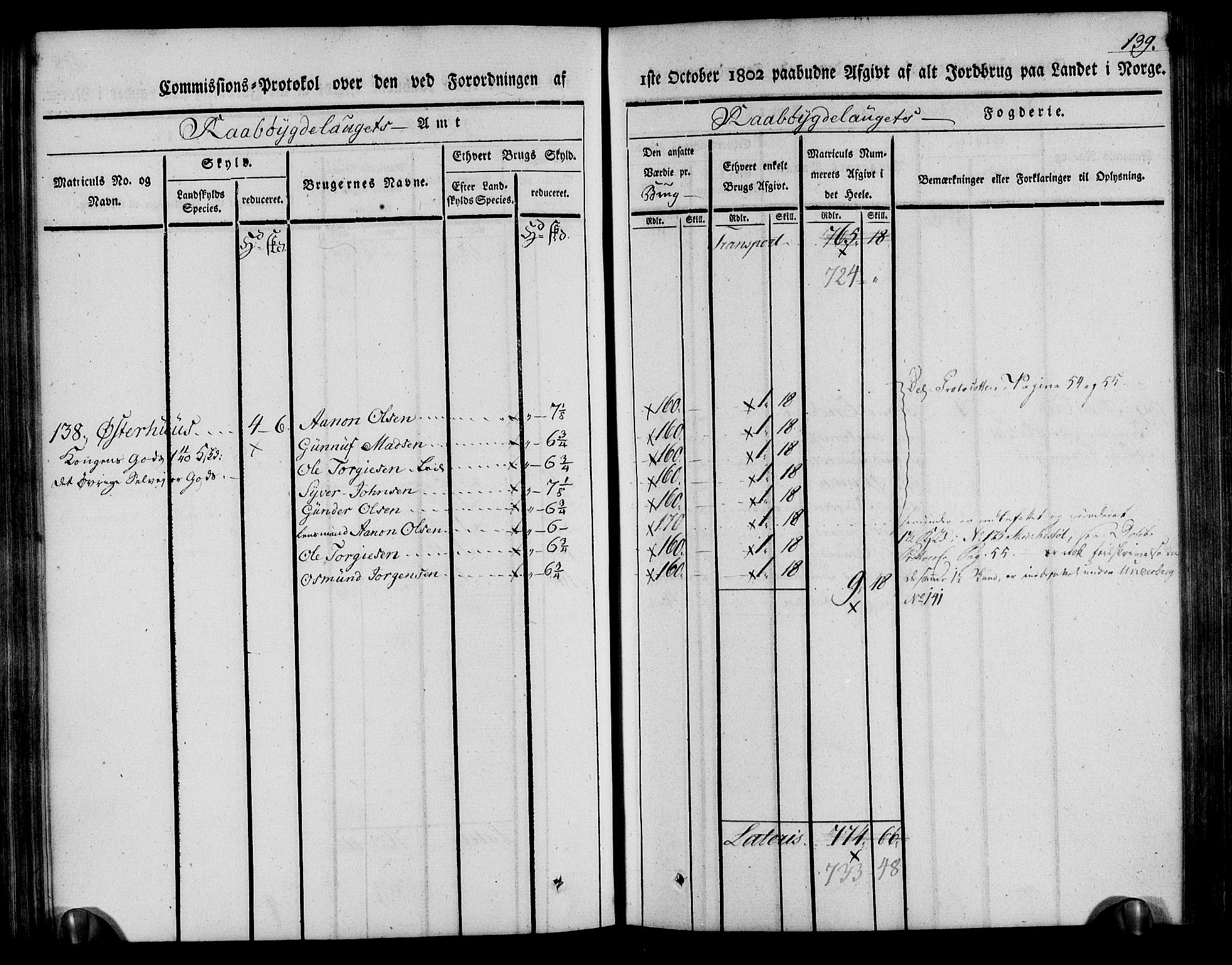 Rentekammeret inntil 1814, Realistisk ordnet avdeling, AV/RA-EA-4070/N/Ne/Nea/L0084: Råbyggelag fogderi. Kommisjonsprotokoll for Vestre Råbyggelagets sorenskriveri, 1803, s. 140