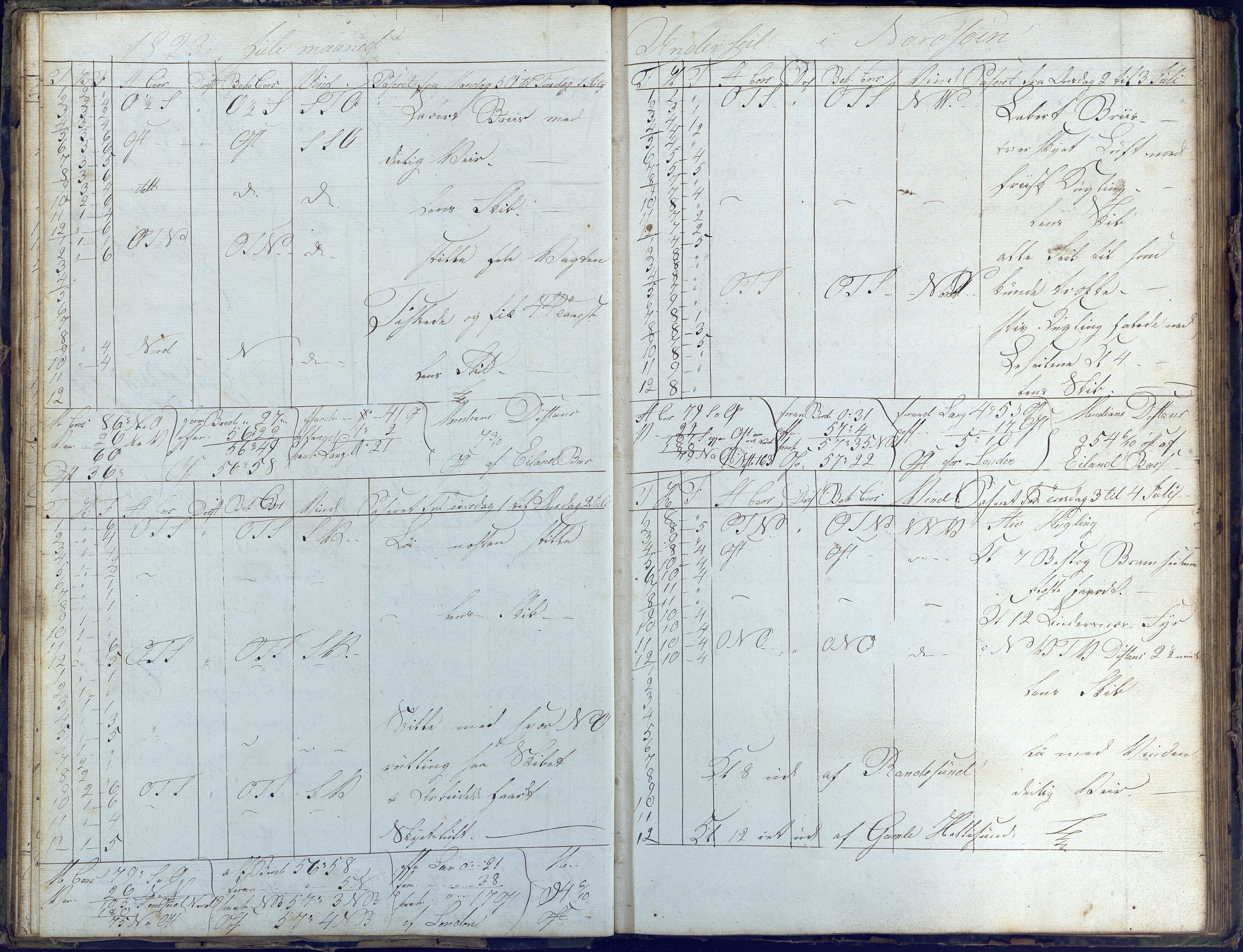 Fartøysarkivet, AAKS/PA-1934/F/L0232/0002: Nicolai Benjamin Aall  (brigg) / Nicolai Benjamin Aall (brigg) skipsjournal 1823-1829, 1823-1829