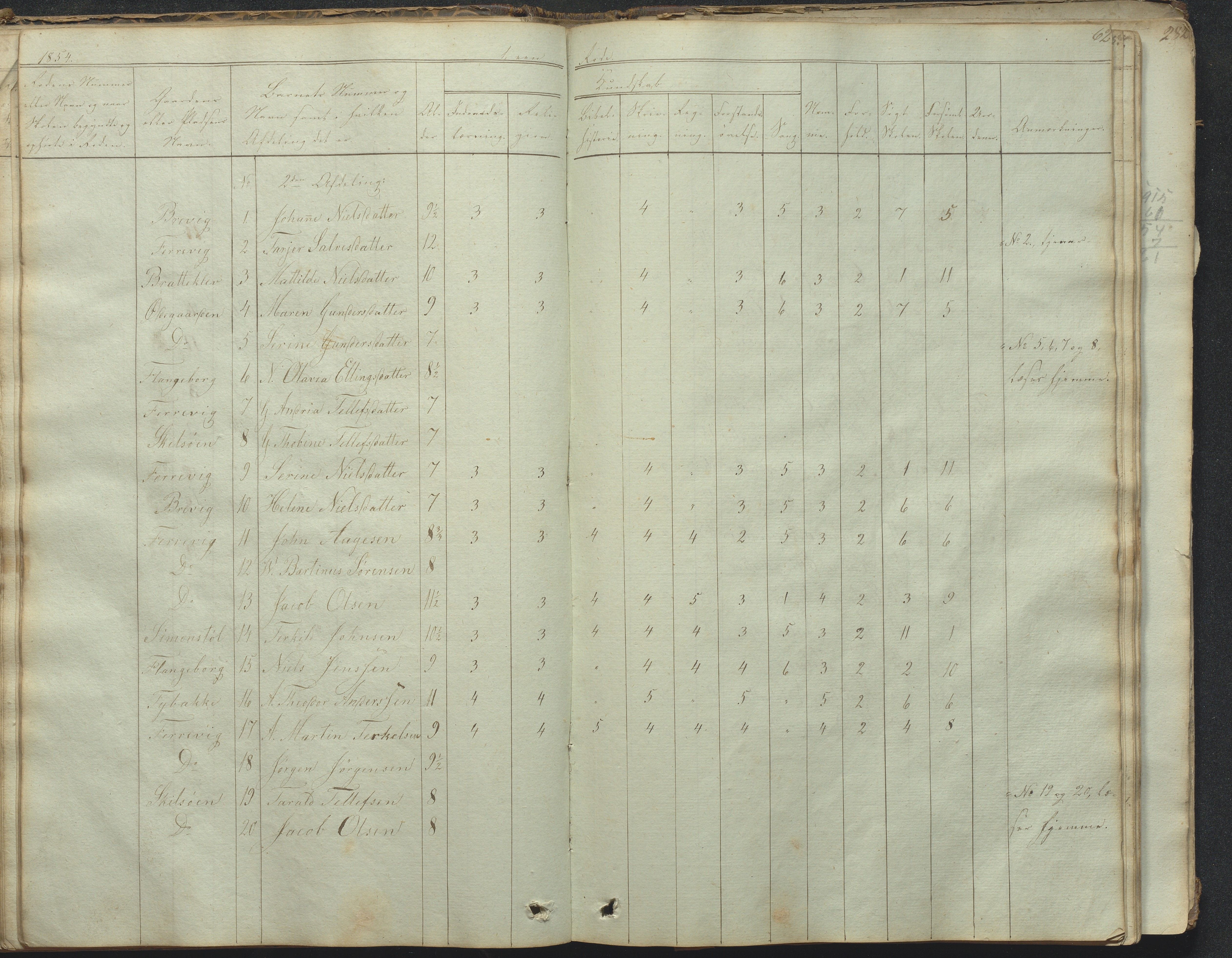 Tromøy kommune frem til 1971, AAKS/KA0921-PK/04/L0031: Færvik (Roligheden) - Karakterprotokoll, 1848-1863