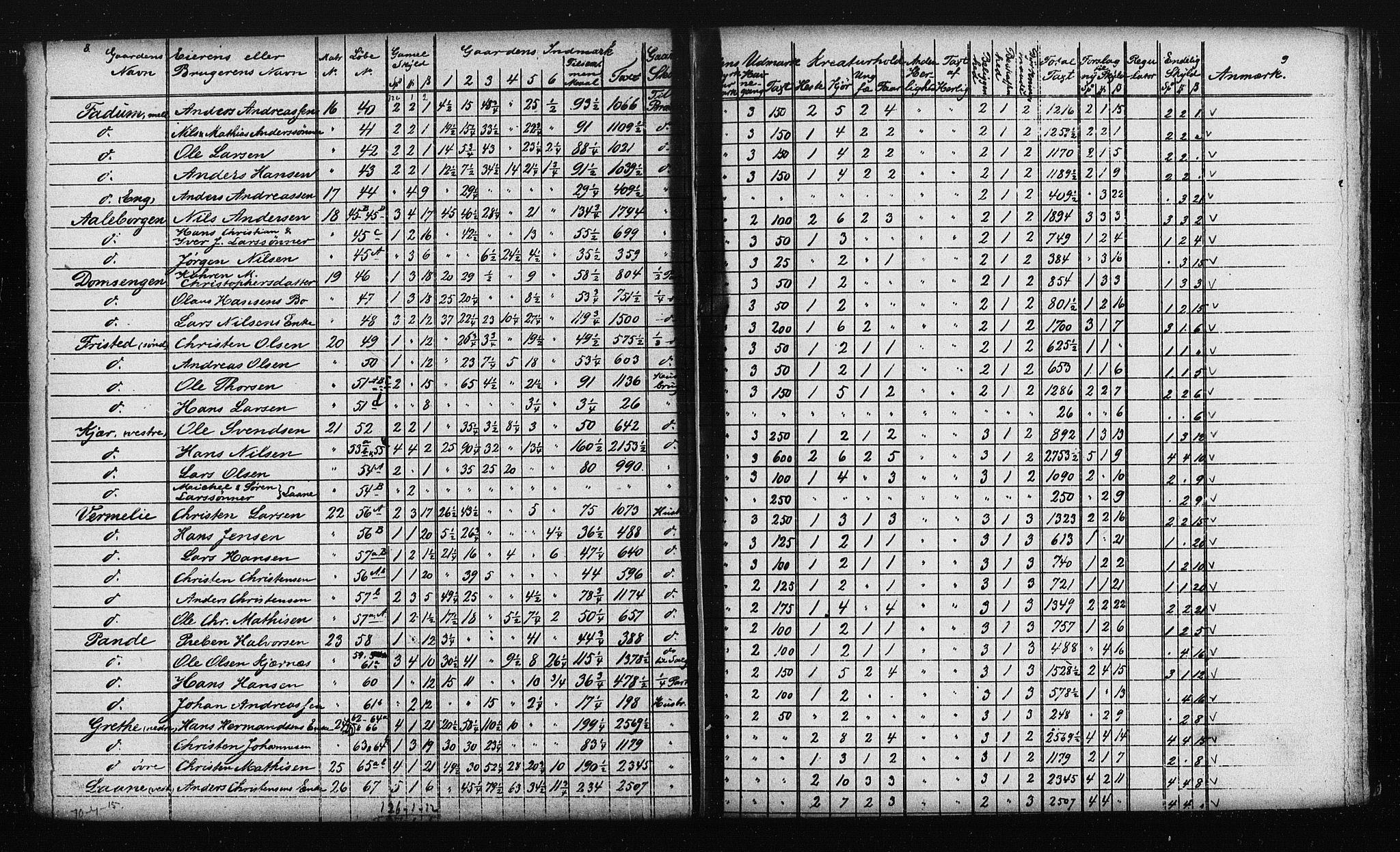 Matrikkelrevisjonen av 1863, AV/RA-S-1530/F/Fe/L0116: Sem, 1863