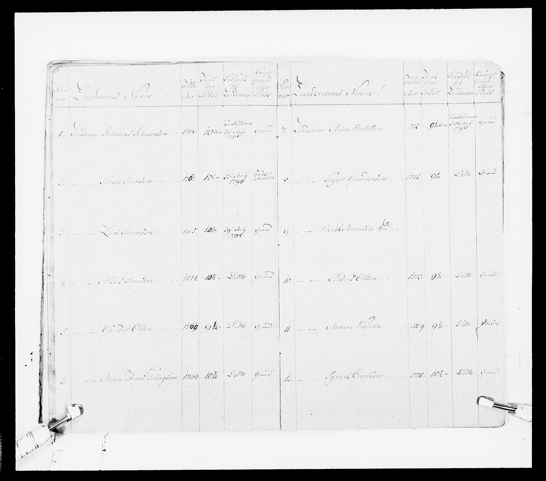 Generalitets- og kommissariatskollegiet, Det kongelige norske kommissariatskollegium, AV/RA-EA-5420/E/Eh/L0108: Vesterlenske nasjonale infanteriregiment, 1791-1802, s. 348