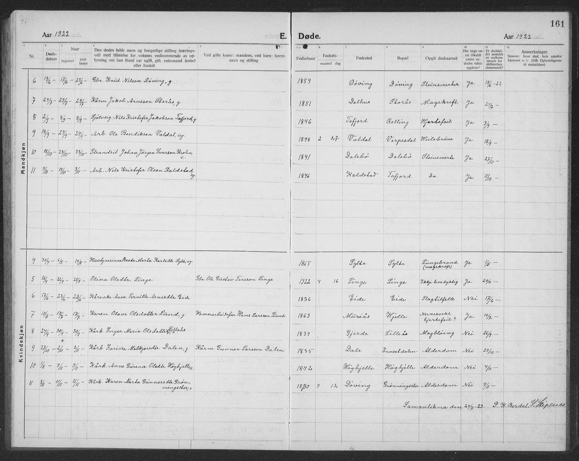 Ministerialprotokoller, klokkerbøker og fødselsregistre - Møre og Romsdal, SAT/A-1454/519/L0266: Klokkerbok nr. 519C07, 1921-1939, s. 161