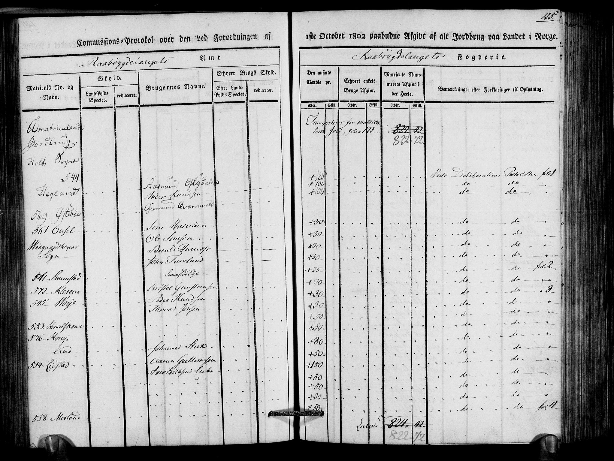 Rentekammeret inntil 1814, Realistisk ordnet avdeling, RA/EA-4070/N/Ne/Nea/L0083: Råbyggelag fogderi. Kommisjonsprotokoll for Østre Råbyggelagets sorenskriveri, 1803, s. 127