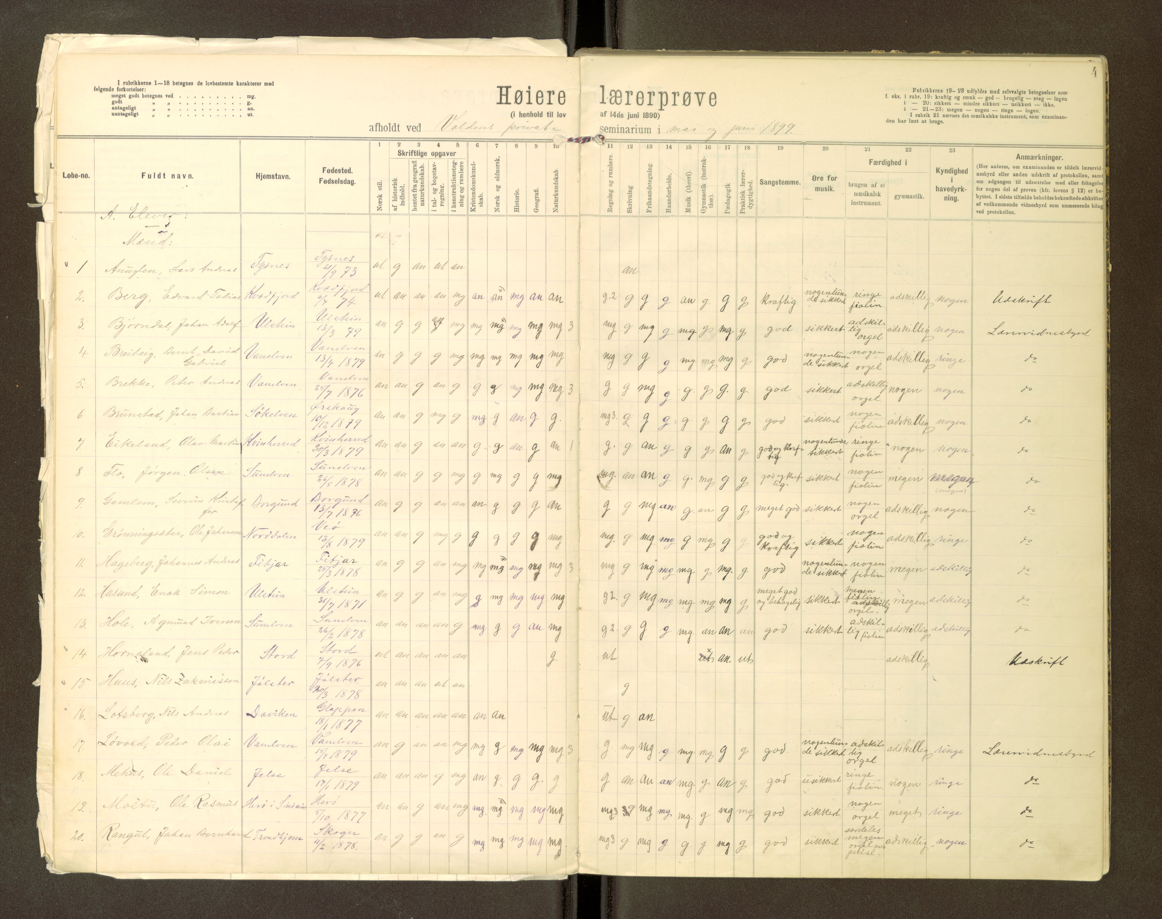 Volda Lærarskule, SAT/A-5184/H/Ha/L0144: Eksamensprotokoll for Den høiere lærerprøven, 1897-1905, s. 4