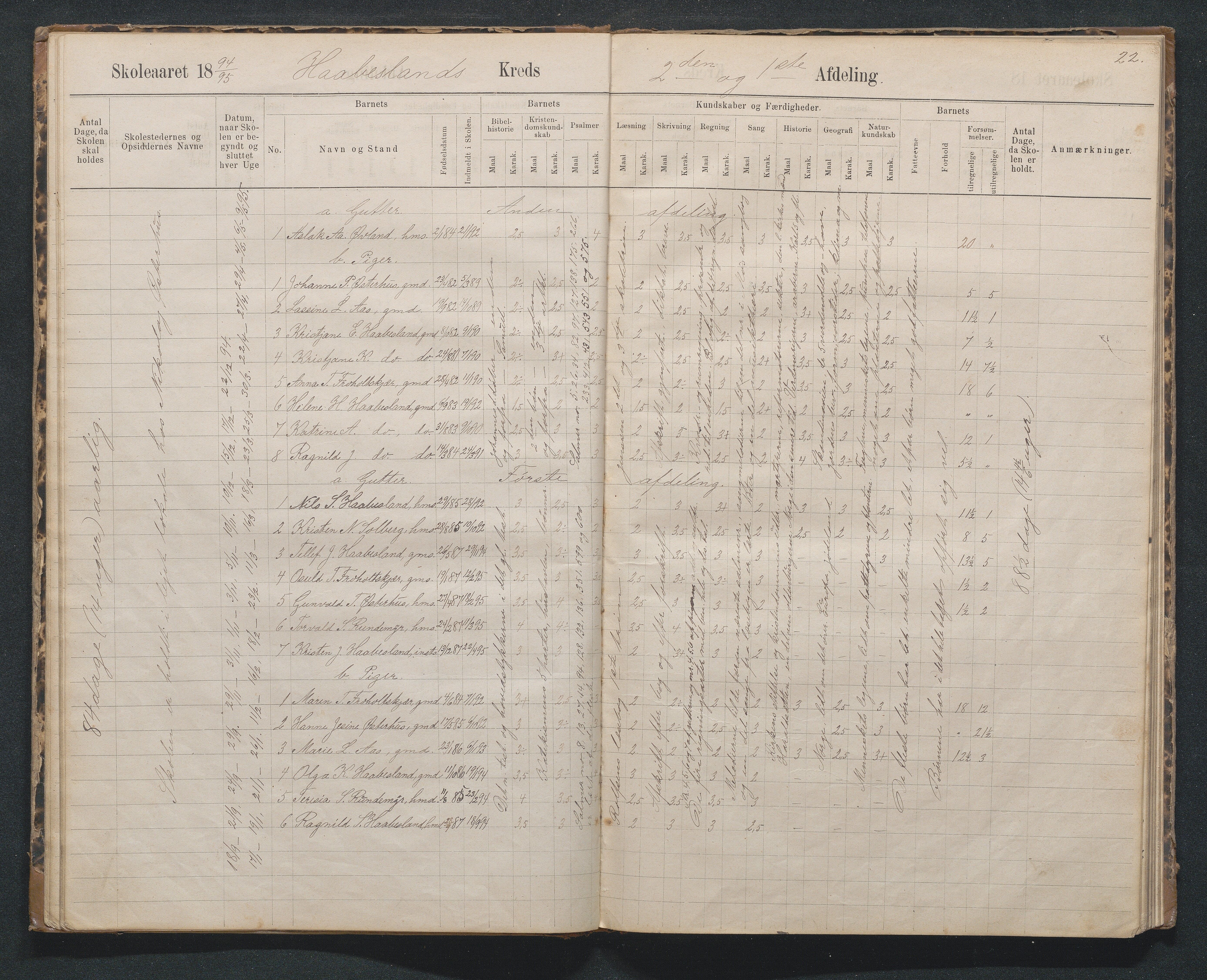 Birkenes kommune, Håbesland, Holte og Rislå skolekretser frem til 1991, AAKS/KA0928-550c_91/F02/L0002: Skoleprotokoll Håbesland, Holte og Rislå, 1888-1917, s. 22