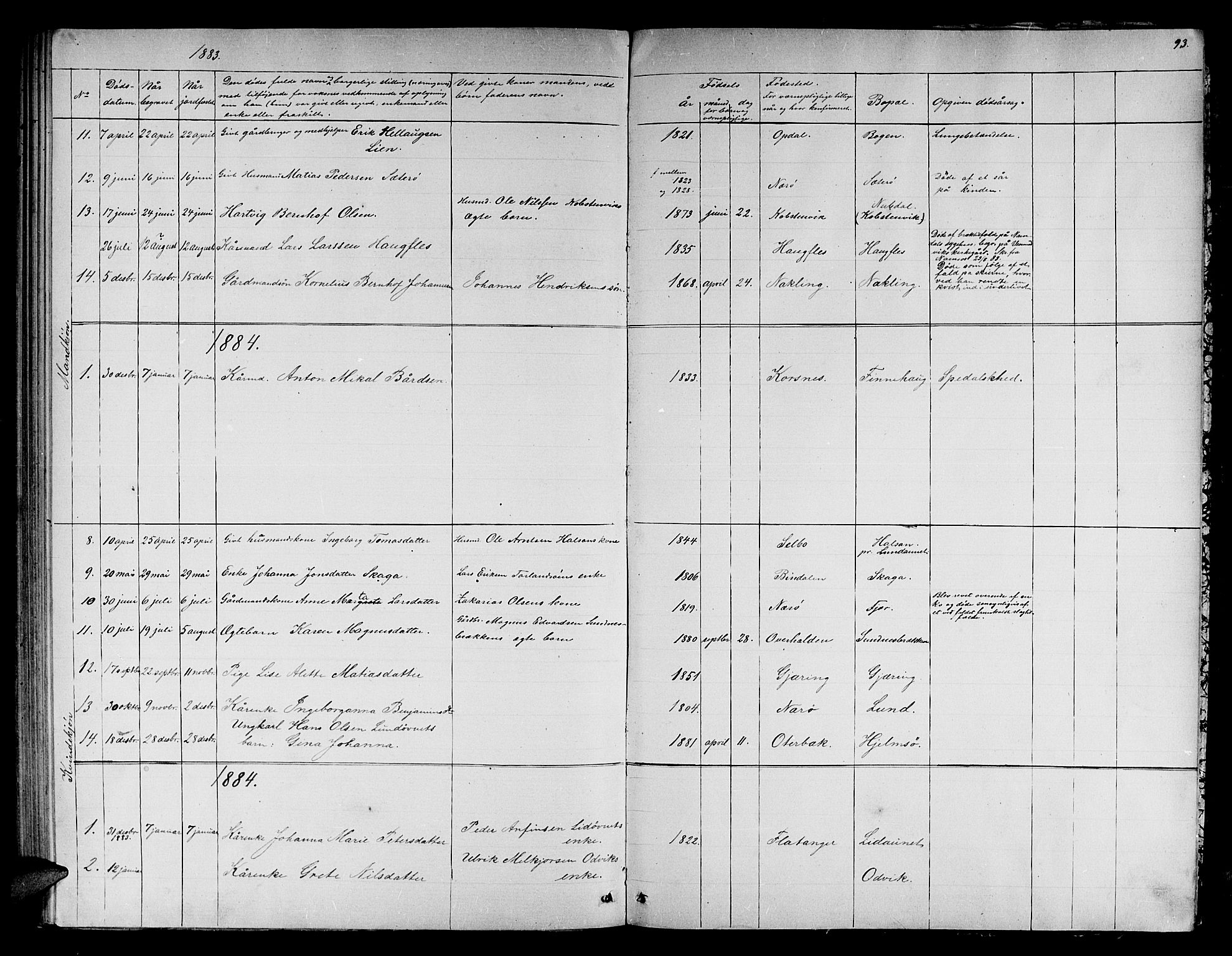 Ministerialprotokoller, klokkerbøker og fødselsregistre - Nord-Trøndelag, SAT/A-1458/780/L0650: Klokkerbok nr. 780C02, 1866-1884, s. 93