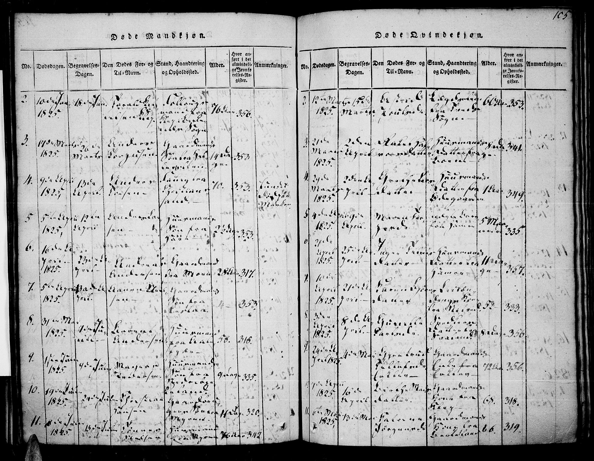 Tveit sokneprestkontor, SAK/1111-0043/F/Fa/L0002: Ministerialbok nr. A 2, 1820-1830, s. 106