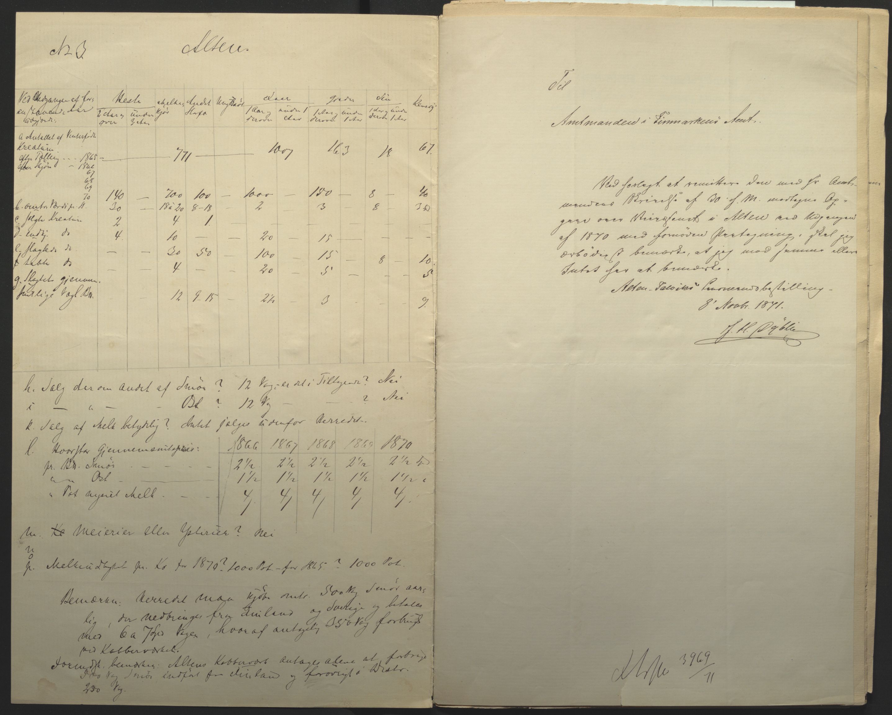 Fylkesmannen i Finnmark, AV/SATØ-S-1120/1Cc/L2472: Femårsberetninger - grunnlagsmateriale, 1861-1870, s. 157