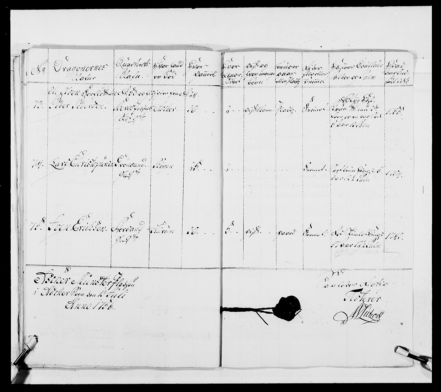 Kommanderende general (KG I) med Det norske krigsdirektorium, AV/RA-EA-5419/E/Ea/L0481: 4. Sønnafjelske dragonregiment, 1756-1765, s. 60