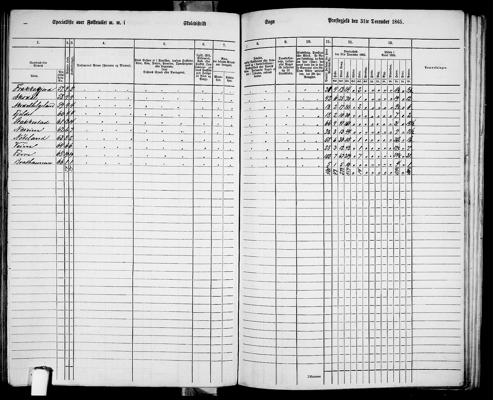 RA, Folketelling 1865 for 1147P Avaldsnes prestegjeld, 1865, s. 201