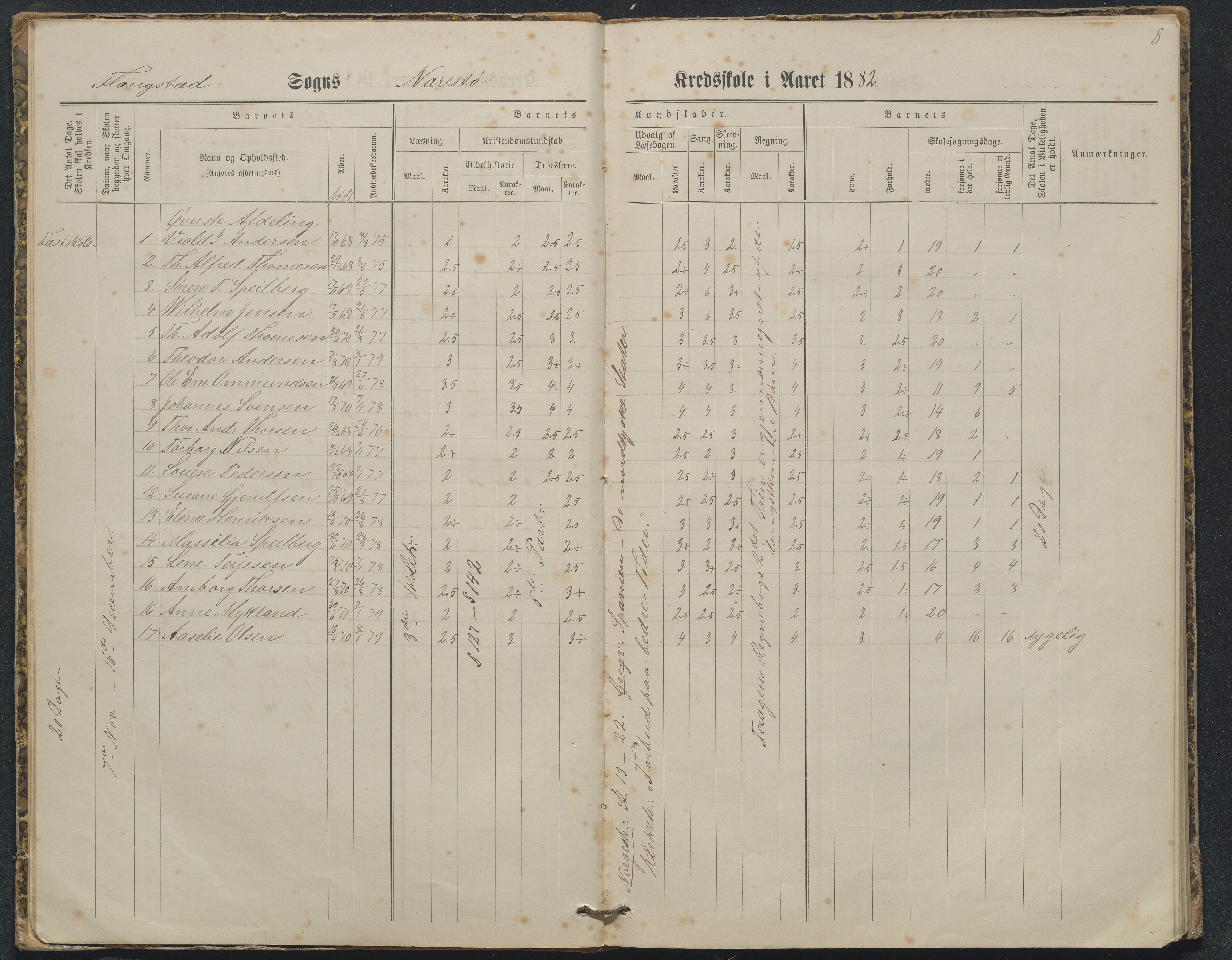 Flosta kommune, Narestø skole, AAKS/KA0916-550c/F2/L0003: Skoleprotokoll, 1880-1927, s. 8