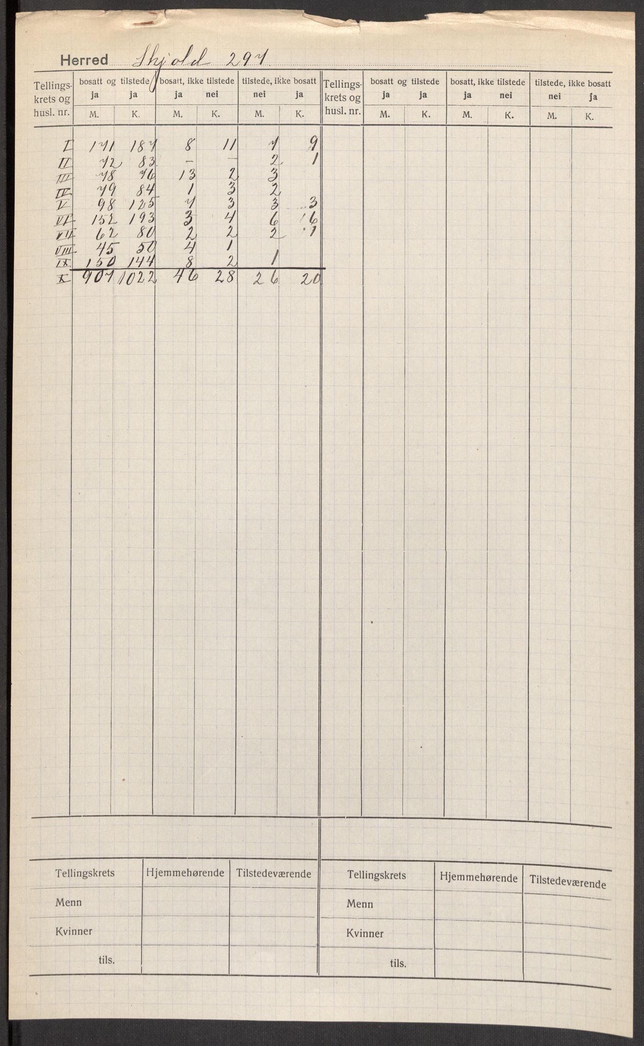 SAST, Folketelling 1920 for 1154 Skjold herred, 1920, s. 2