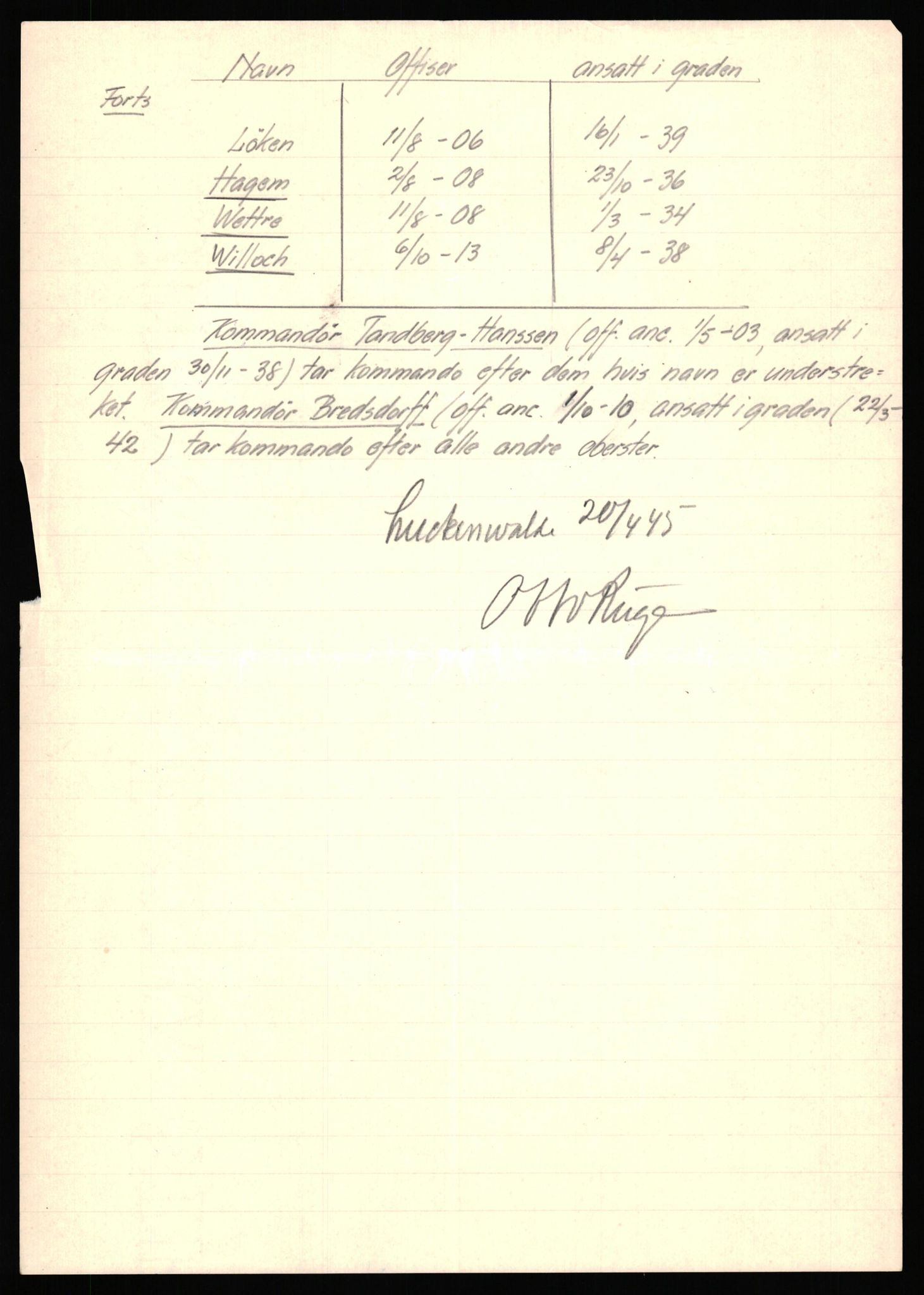 Forsvaret, Forsvarets krigshistoriske avdeling, AV/RA-RAFA-2017/Y/Yf/L0202: II-C-11-2103-2104  -  Norske offiserer i krigsfangenskap, 1940-1945, s. 495