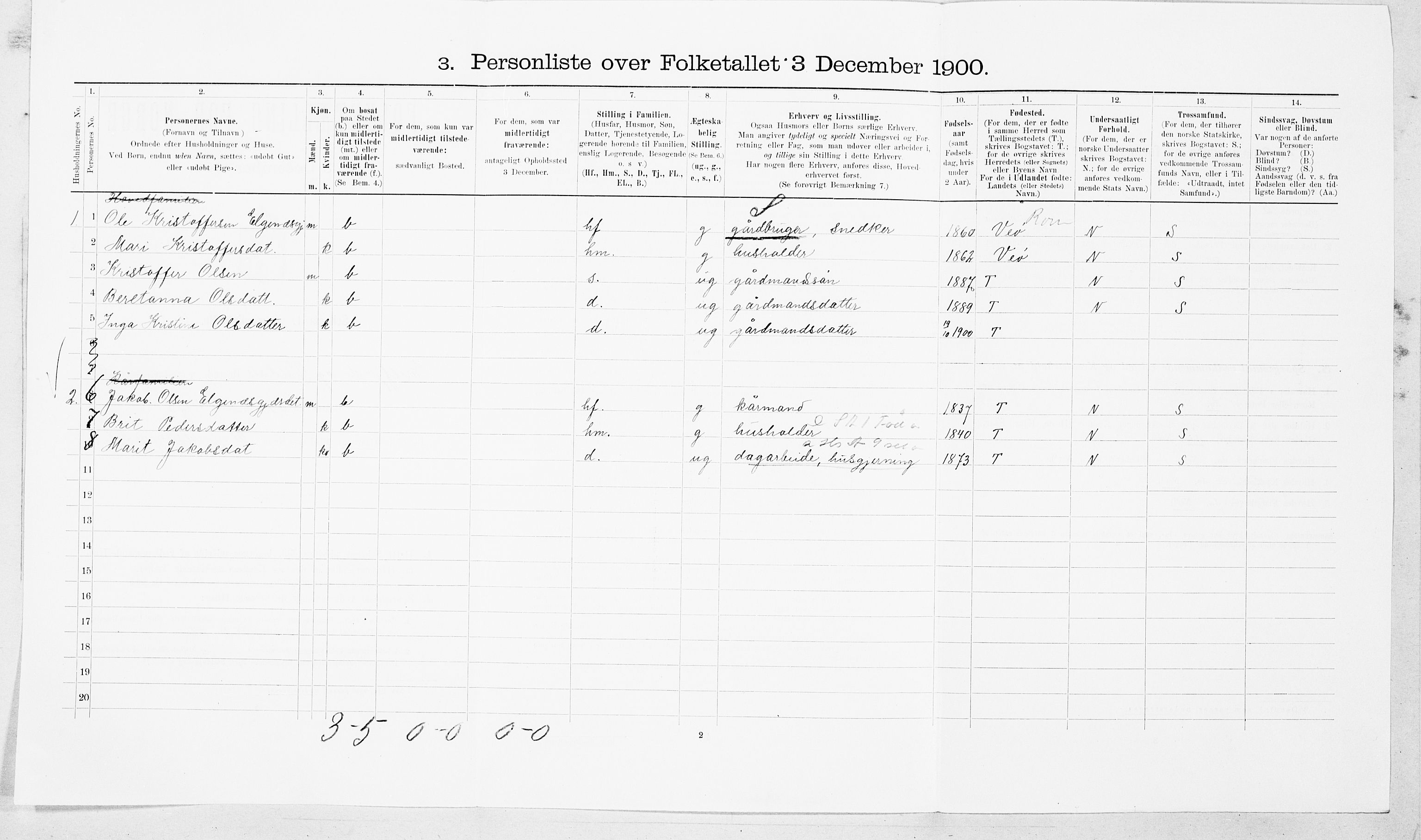 SAT, Folketelling 1900 for 1542 Eresfjord og Vistdal herred, 1900, s. 657