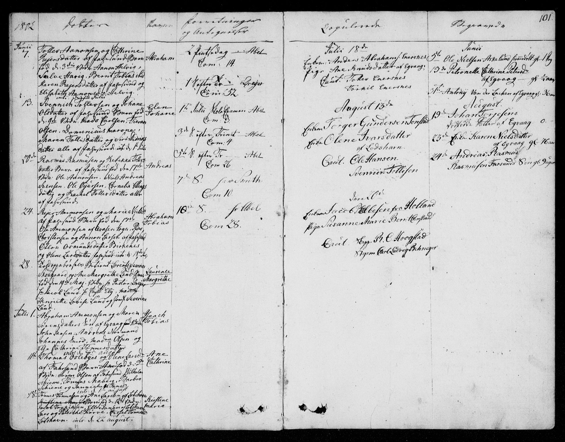 Farsund sokneprestkontor, SAK/1111-0009/F/Fa/L0001: Ministerialbok nr. A 1, 1784-1815, s. 101