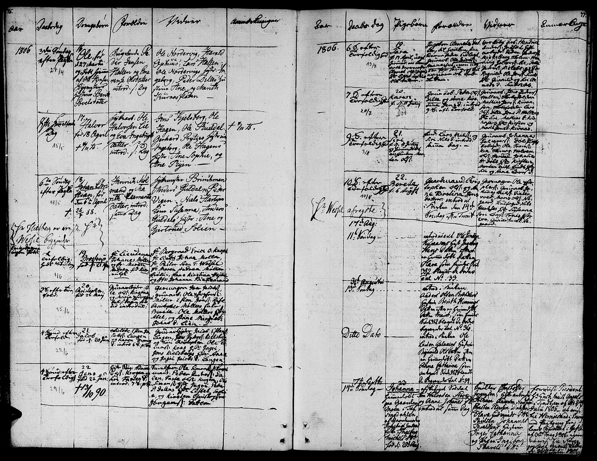 Ministerialprotokoller, klokkerbøker og fødselsregistre - Sør-Trøndelag, AV/SAT-A-1456/681/L0928: Ministerialbok nr. 681A06, 1806-1816, s. 76-77