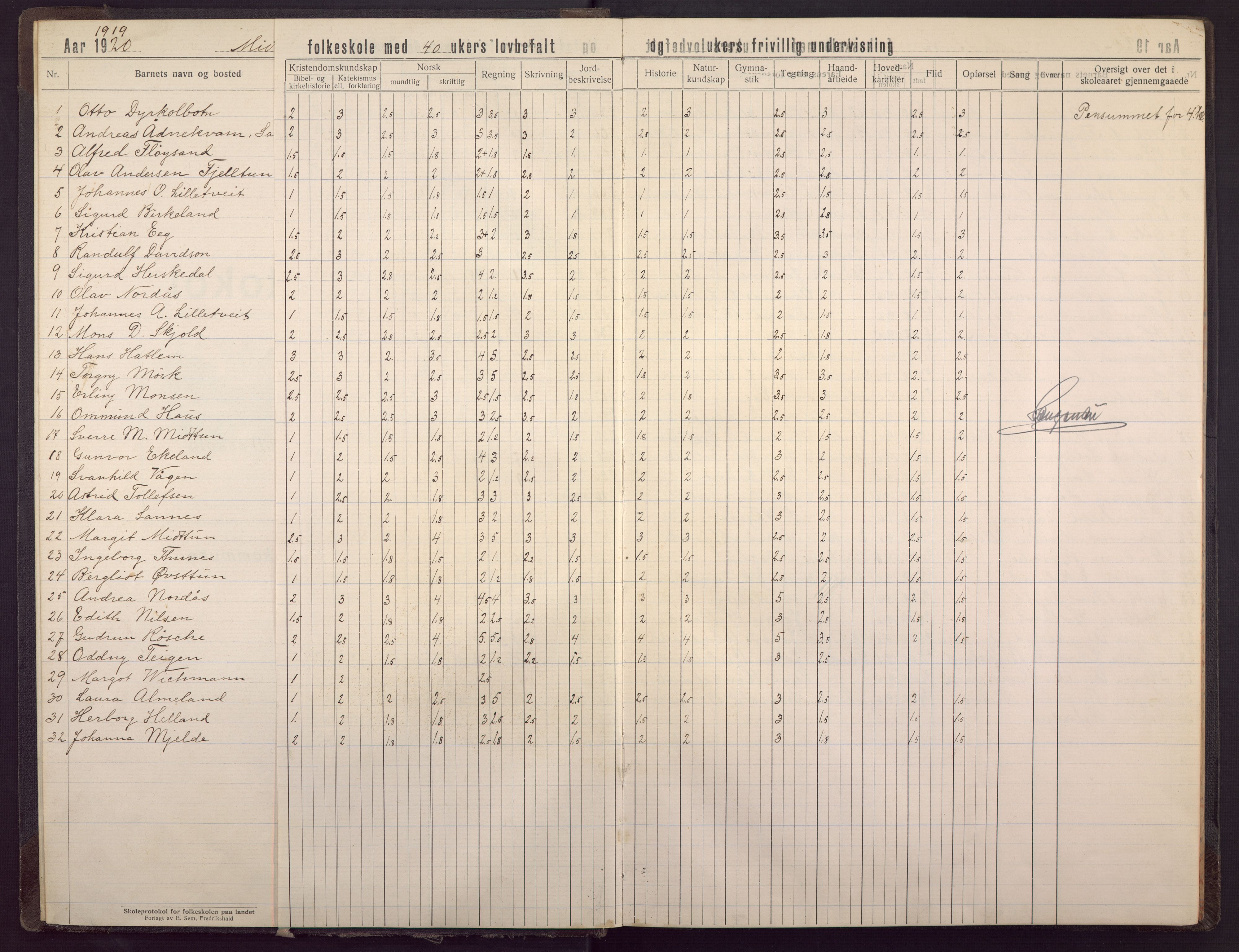 Midtun skole, BBA/A-2399/G/Gc/Gca/L0009: Karakterprotokoll , 1919-1940