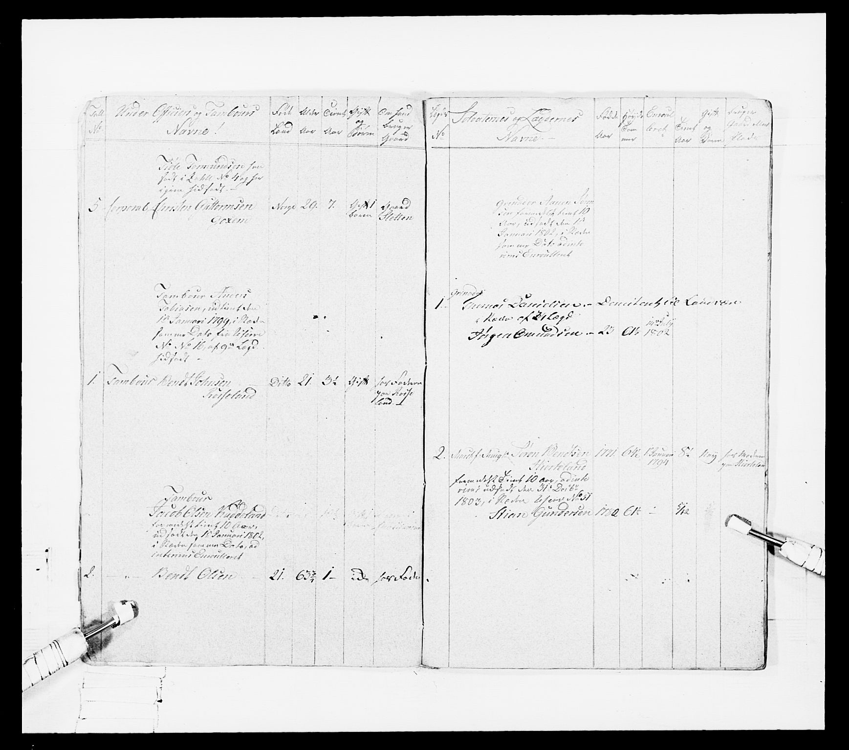 Generalitets- og kommissariatskollegiet, Det kongelige norske kommissariatskollegium, AV/RA-EA-5420/E/Eh/L0108: Vesterlenske nasjonale infanteriregiment, 1791-1802, s. 408