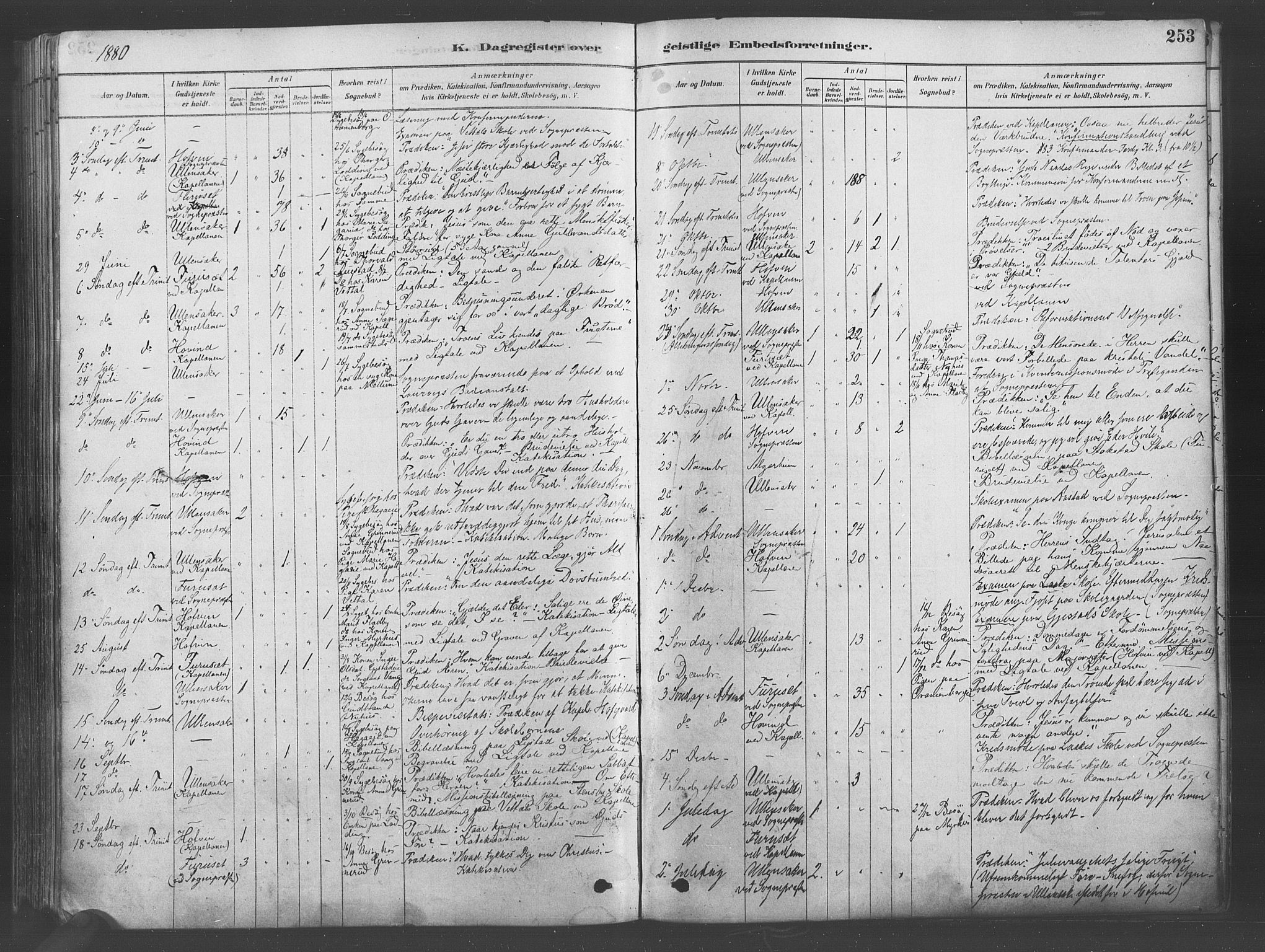 Ullensaker prestekontor Kirkebøker, AV/SAO-A-10236a/F/Fa/L0019: Ministerialbok nr. I 19, 1878-1891, s. 253