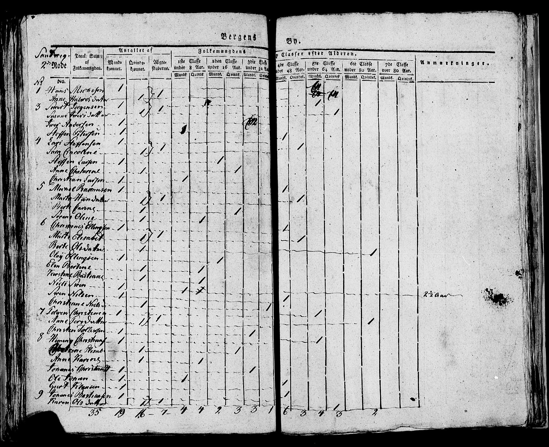 SAB, Folketelling 1815 for Bergen Landdistrikt, Domkirkens landsokn og Korskirkens landsokn (Sandviken), 1815, s. 32