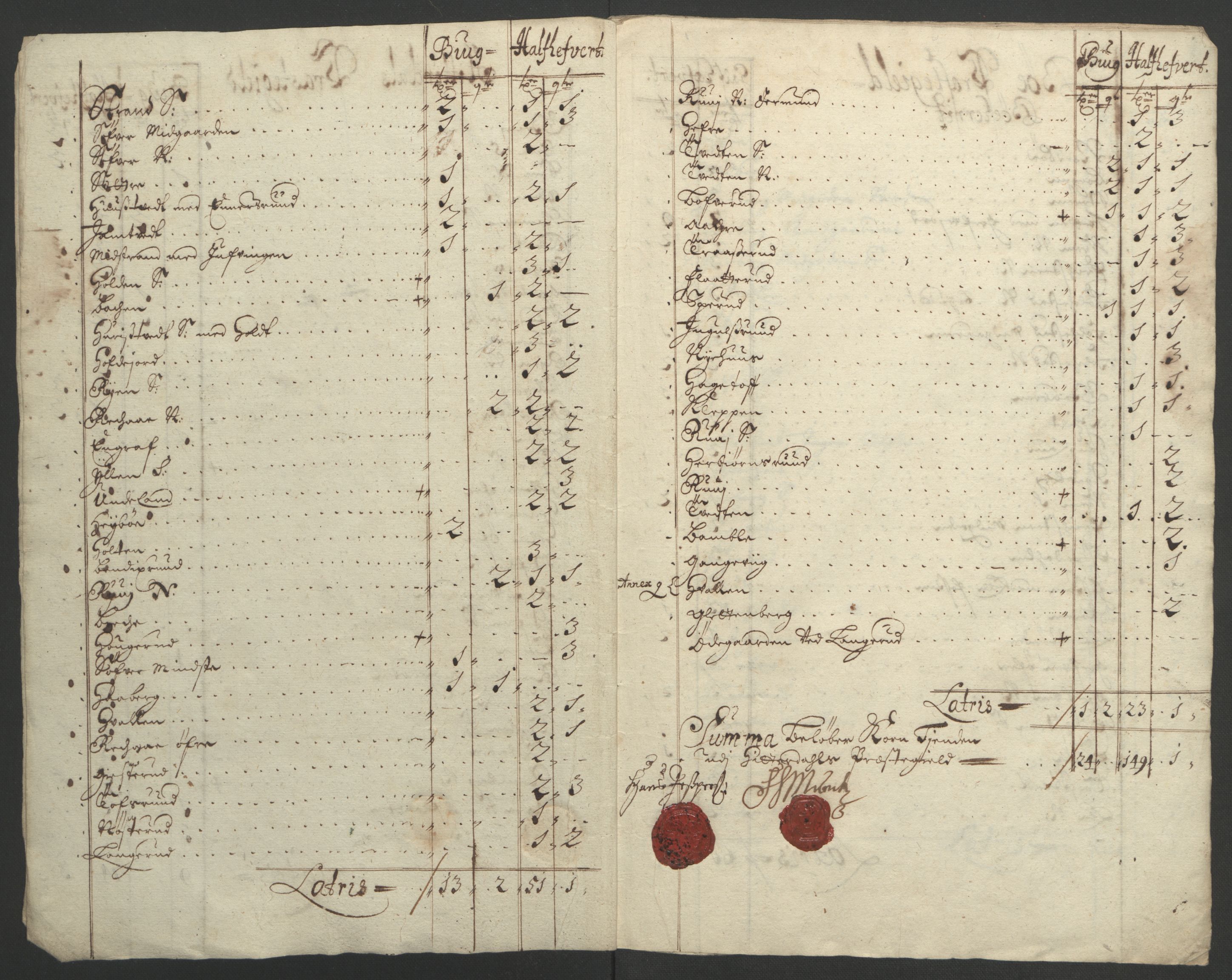 Rentekammeret inntil 1814, Reviderte regnskaper, Fogderegnskap, RA/EA-4092/R36/L2093: Fogderegnskap Øvre og Nedre Telemark og Bamble, 1695, s. 41