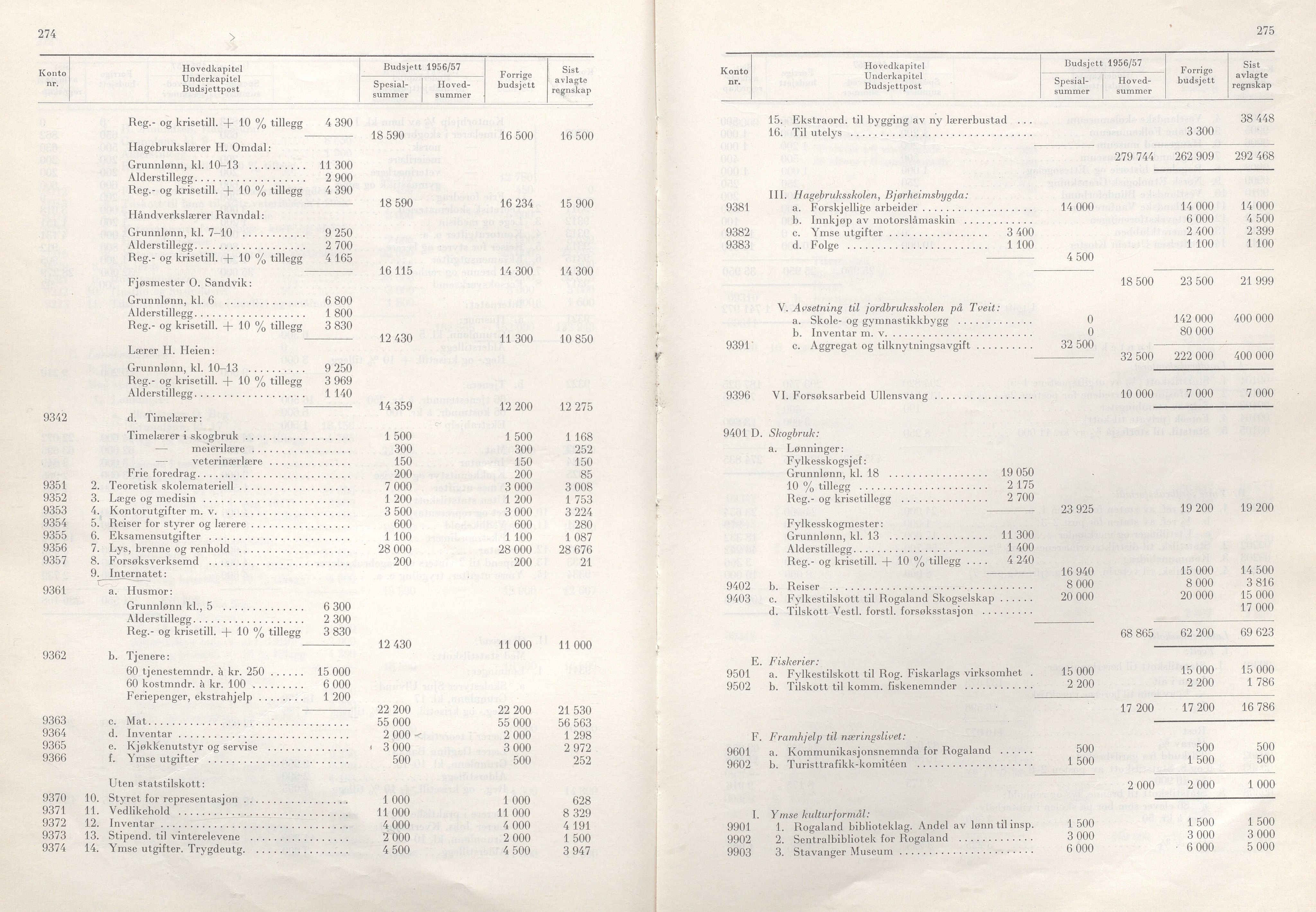 Rogaland fylkeskommune - Fylkesrådmannen , IKAR/A-900/A/Aa/Aaa/L0075: Møtebok , 1956, s. 274-275