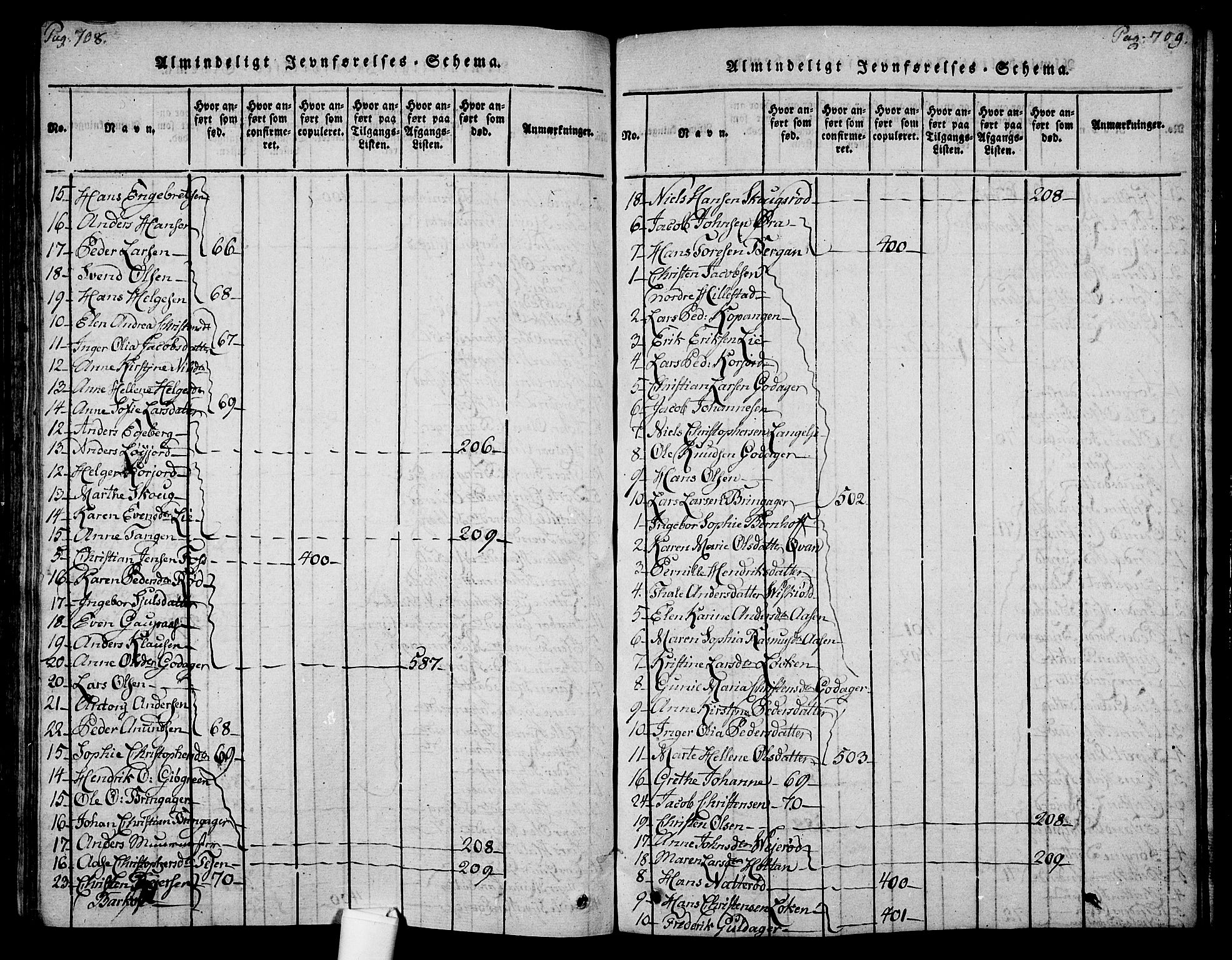 Botne kirkebøker, AV/SAKO-A-340/F/Fa/L0005: Ministerialbok nr. I 5, 1814-1836, s. 708-709