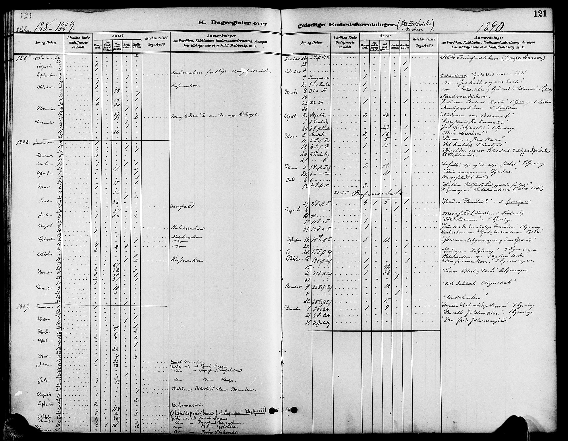 Austre Moland sokneprestkontor, AV/SAK-1111-0001/F/Fb/Fbb/L0002: Klokkerbok nr. B 2, 1894-1918, s. 121