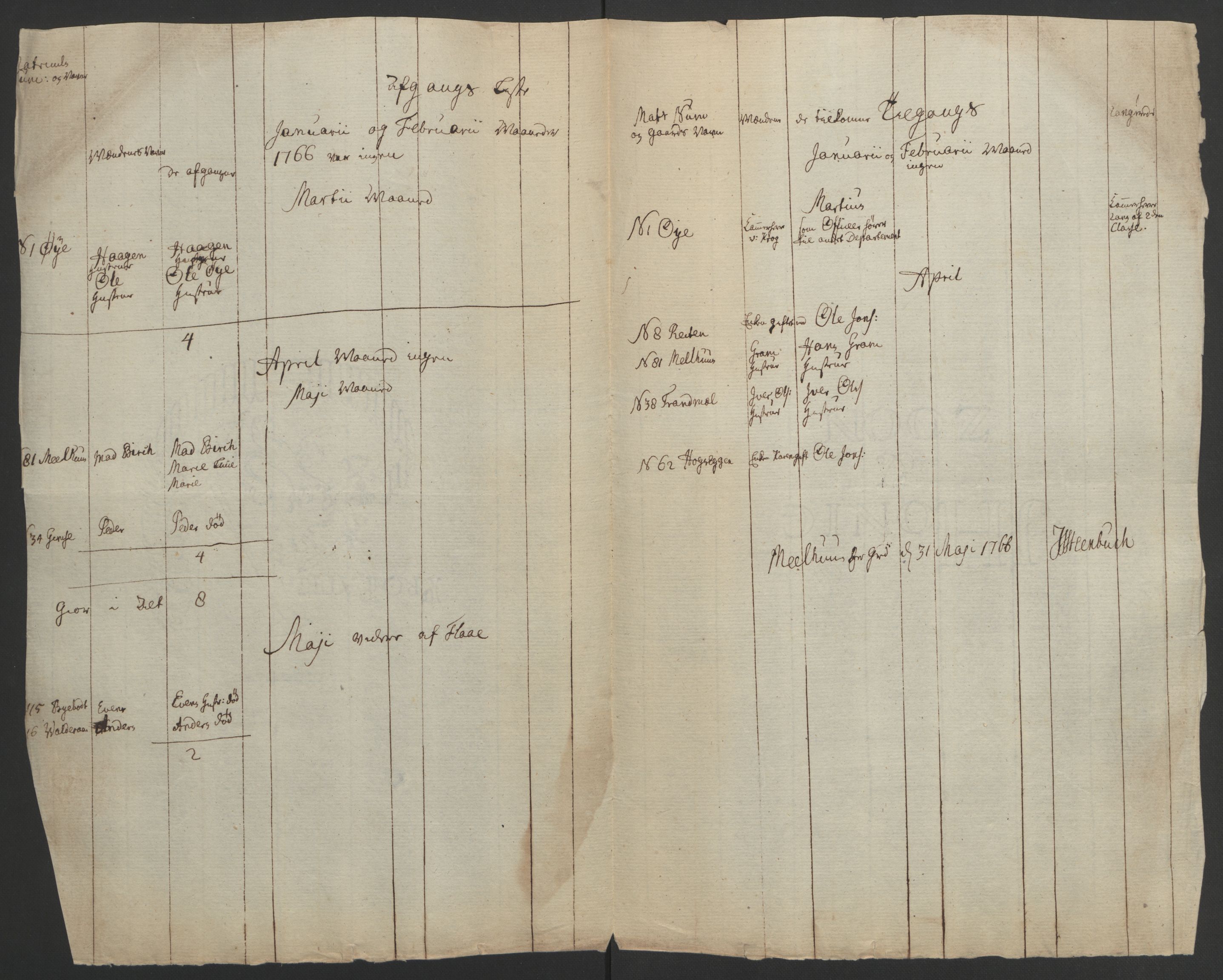 Rentekammeret inntil 1814, Realistisk ordnet avdeling, AV/RA-EA-4070/Ol/L0021: [Gg 10]: Ekstraskatten, 23.09.1762. Orkdal og Gauldal, 1762-1767, s. 567