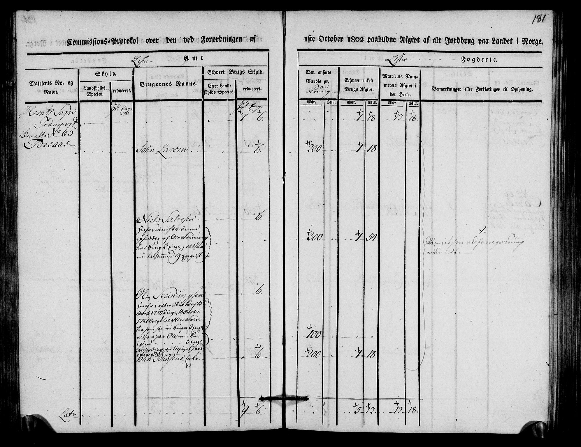 Rentekammeret inntil 1814, Realistisk ordnet avdeling, RA/EA-4070/N/Ne/Nea/L0093: Lista fogderi. Kommisjonsprotokoll "Nr. 2", for Fjotland, Spind, Herad, Vanse og Kvås sogn, 1803, s. 93