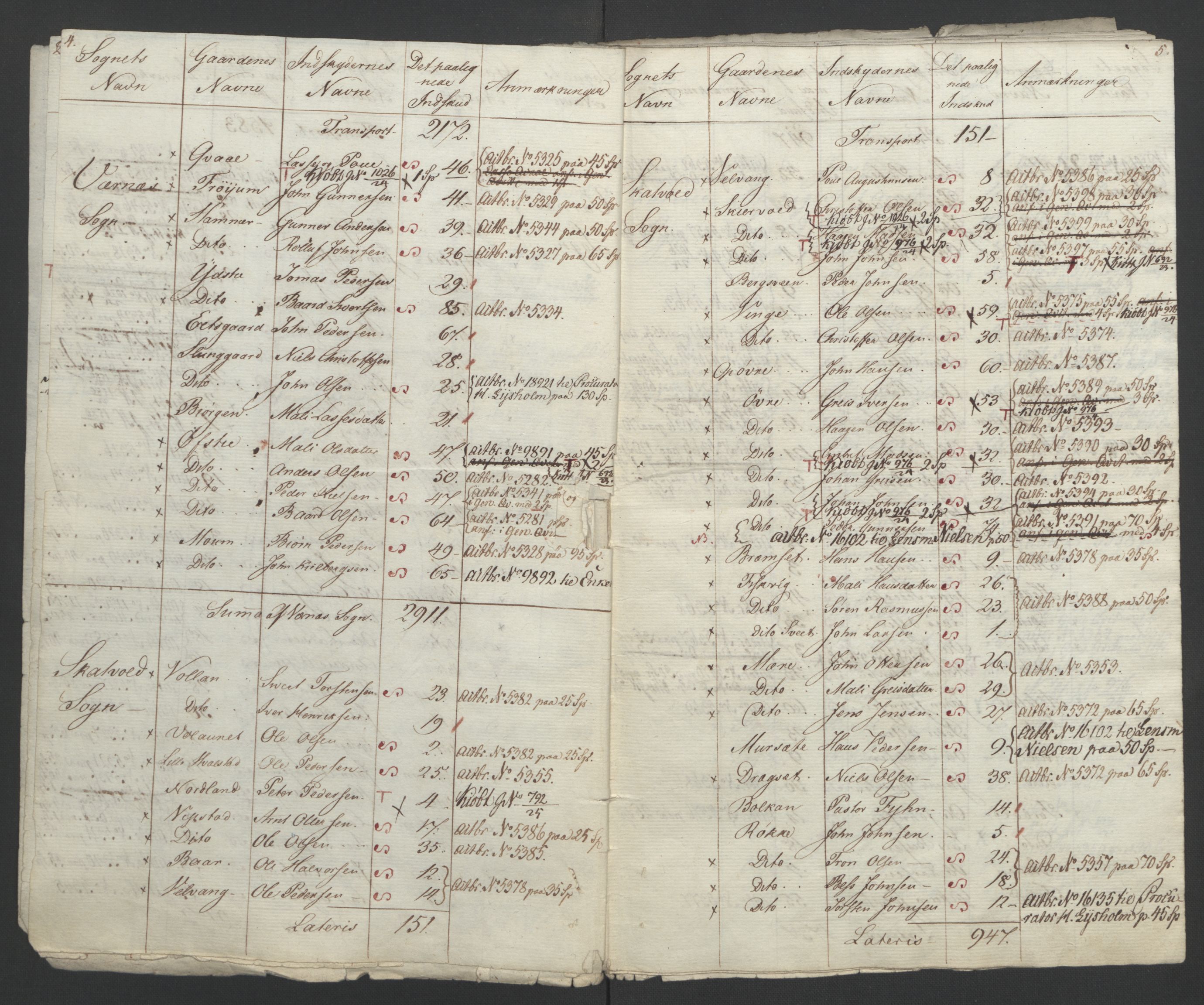 Sølvskatten 1816, NOBA/SOLVSKATTEN/A/L0055: Bind 56: Stjør- og Verdal fogderi, 1816-1822, s. 62