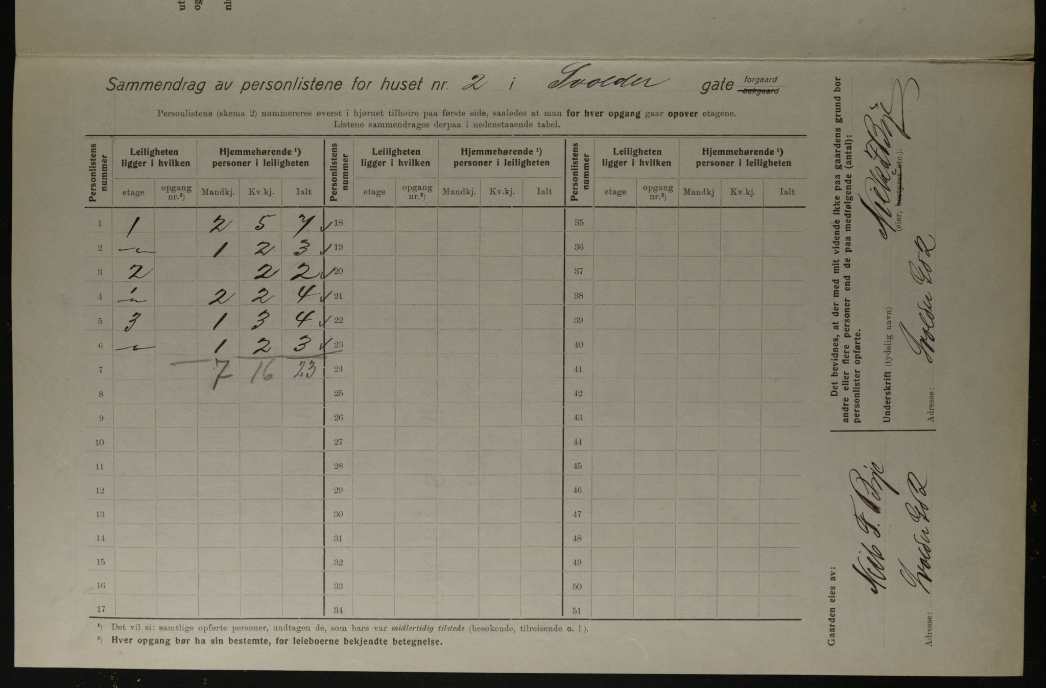 OBA, Kommunal folketelling 1.12.1923 for Kristiania, 1923, s. 117637