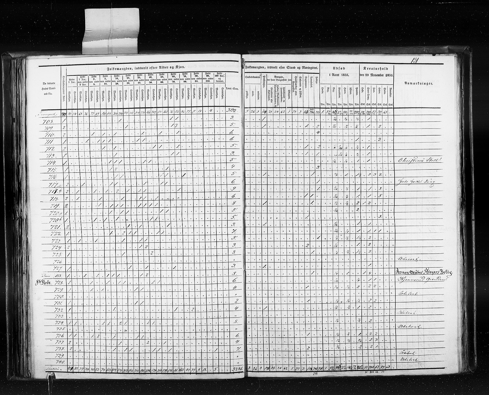 RA, Folketellingen 1835, bind 10: Kjøpsteder og ladesteder: Fredrikshald-Kragerø, 1835, s. 131