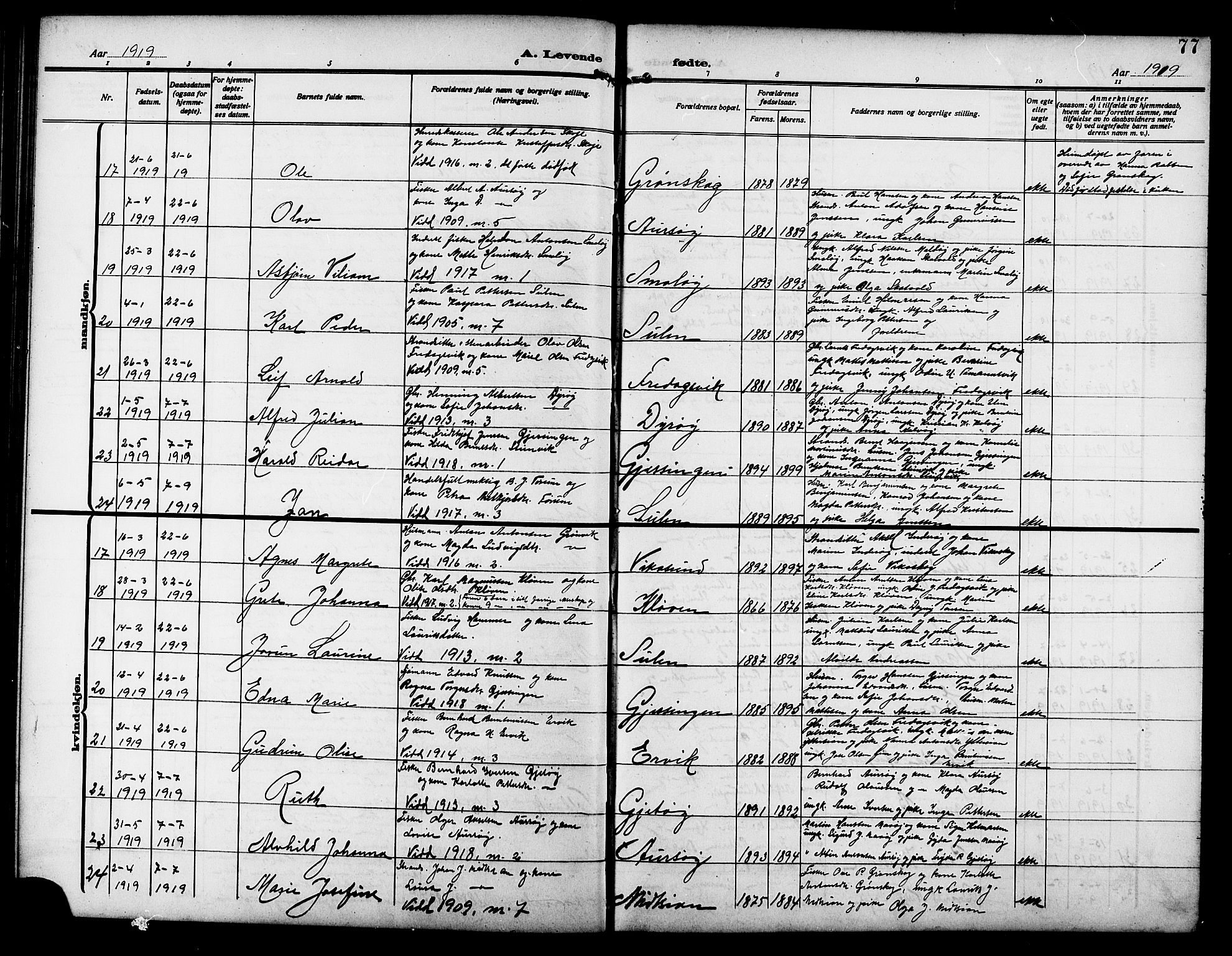 Ministerialprotokoller, klokkerbøker og fødselsregistre - Sør-Trøndelag, SAT/A-1456/640/L0588: Klokkerbok nr. 640C05, 1909-1922, s. 77