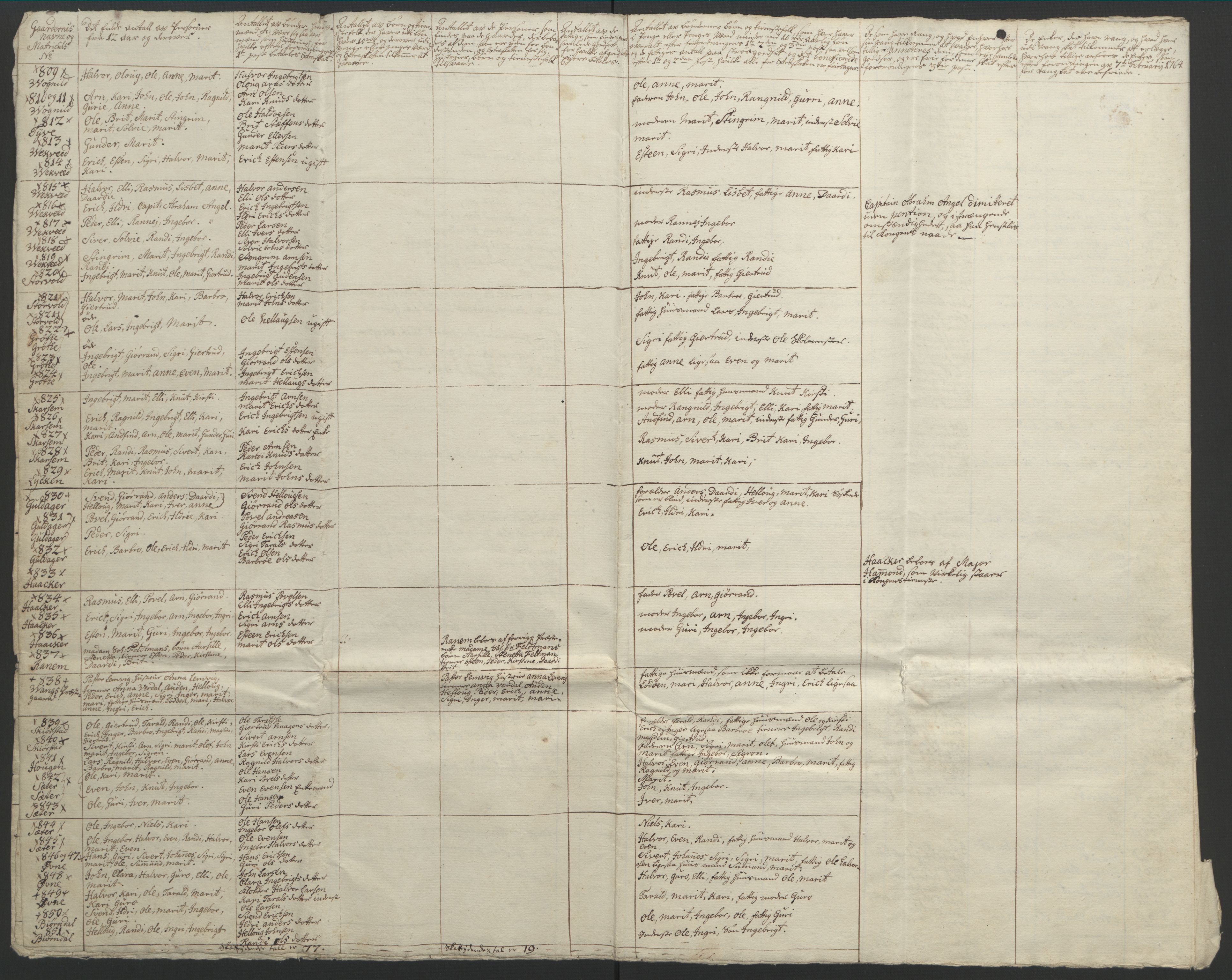 Rentekammeret inntil 1814, Realistisk ordnet avdeling, RA/EA-4070/Ol/L0021: [Gg 10]: Ekstraskatten, 23.09.1762. Orkdal og Gauldal, 1762-1767, s. 477