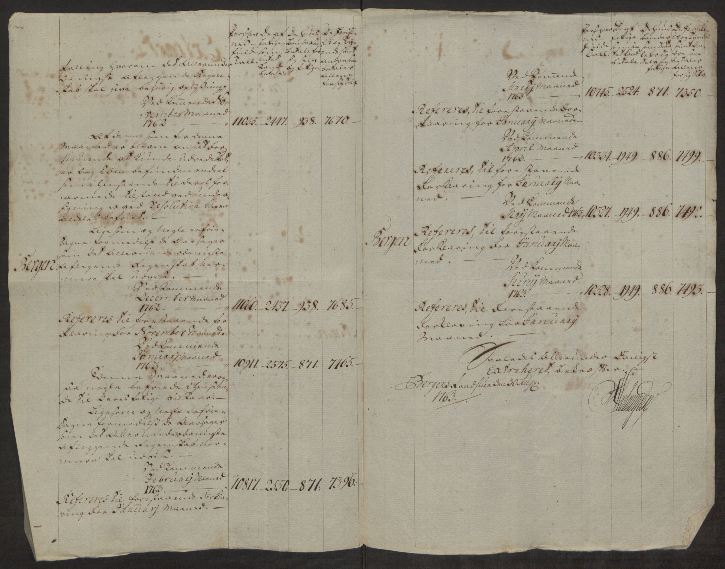 Rentekammeret inntil 1814, Reviderte regnskaper, Byregnskaper, AV/RA-EA-4066/R/Rp/L0366/0001: [P20] Kontribusjonsregnskap / Ekstraskatt, 1763, s. 24