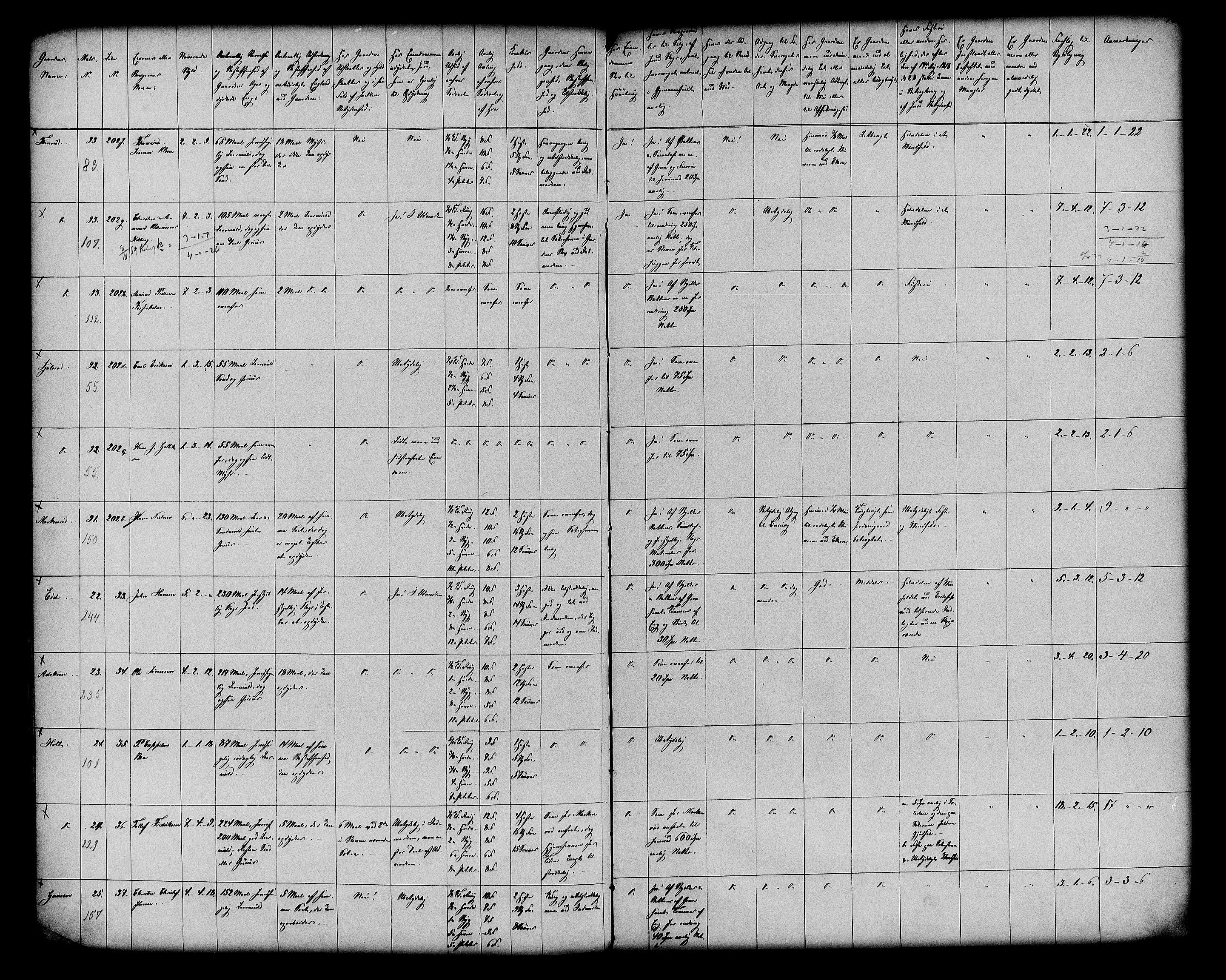 Matrikkelrevisjonen av 1863, AV/RA-S-1530/F/Fe/L0110: Hof, 1863