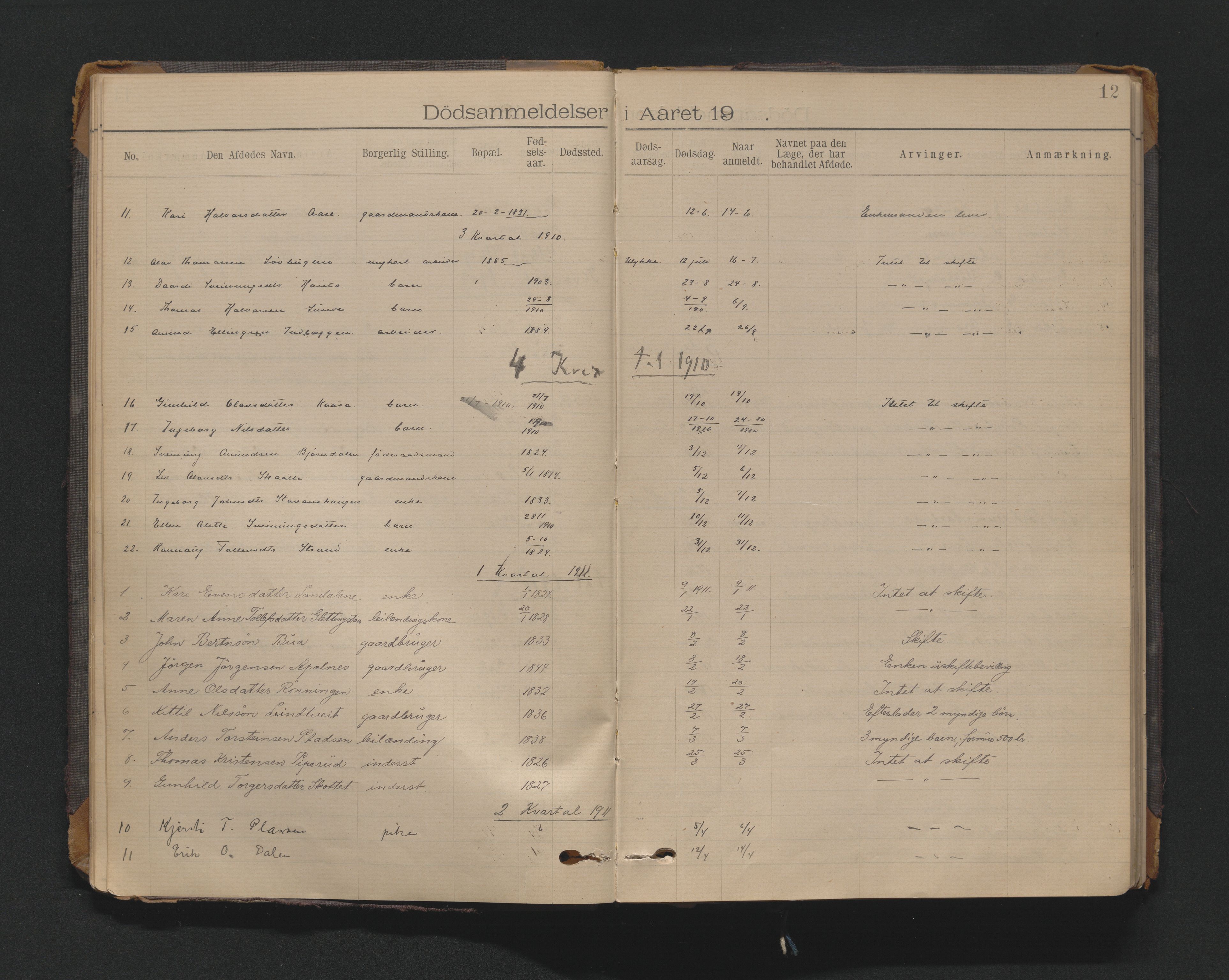 Nedre Telemark sorenskriveri, AV/SAKO-A-135/H/Ha/Haa/L0002: Dødsanmeldeldelsesprotokoll, 1901-1924, s. 12