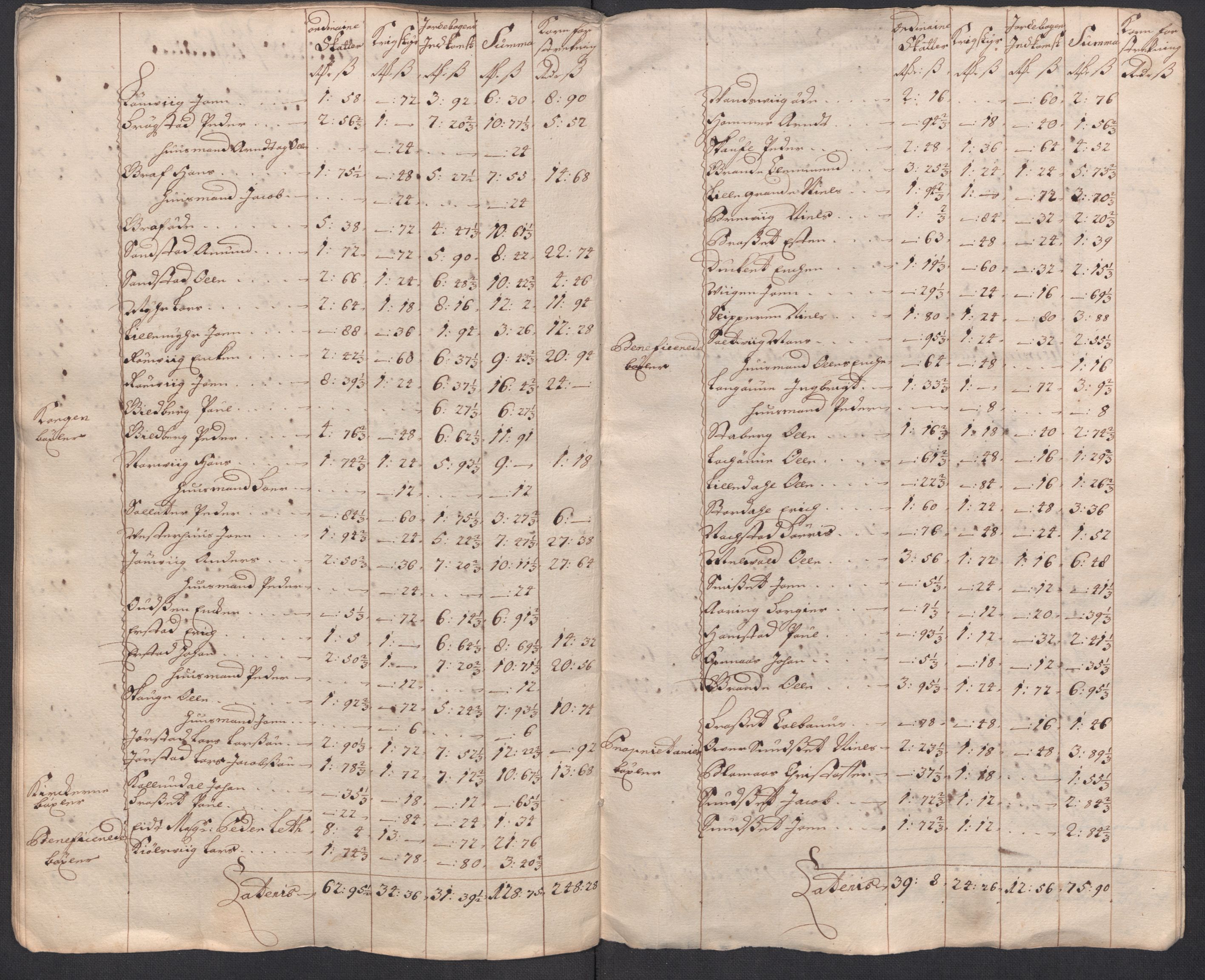 Rentekammeret inntil 1814, Reviderte regnskaper, Fogderegnskap, AV/RA-EA-4092/R63/L4326: Fogderegnskap Inderøy, 1718, s. 305