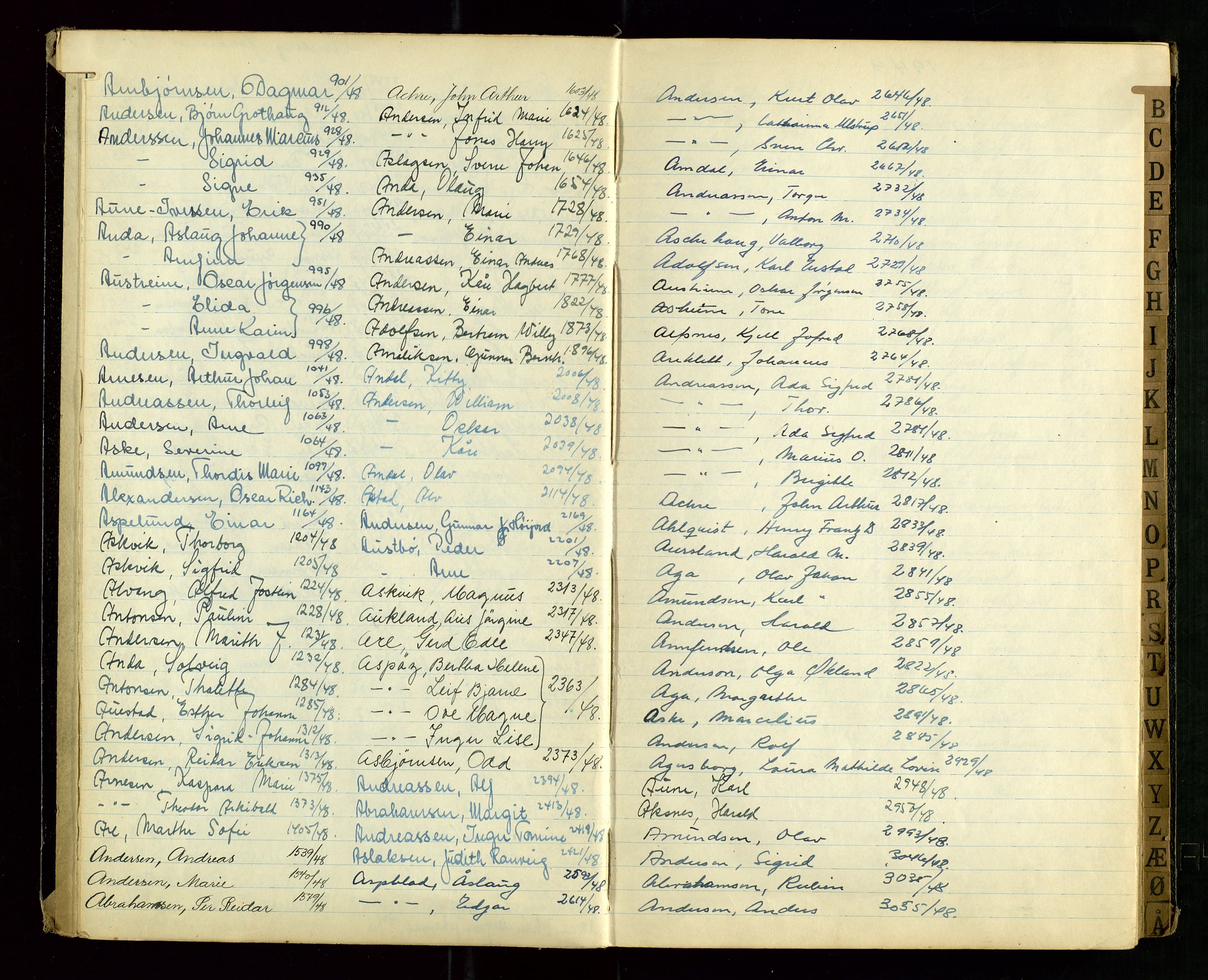 Stavanger politikammer, AV/SAST-A-100361/001/H/Hc/Hcd/Hcda/L0002: "Register for Passprotokoll", 1945-1948, s. 6