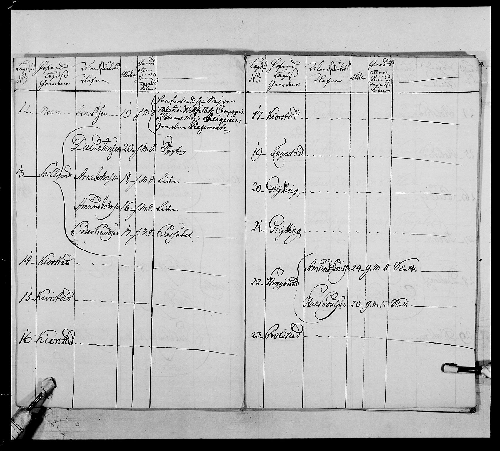 Kommanderende general (KG I) med Det norske krigsdirektorium, AV/RA-EA-5419/E/Ea/L0503: 1. Opplandske regiment, 1756-1761, s. 358