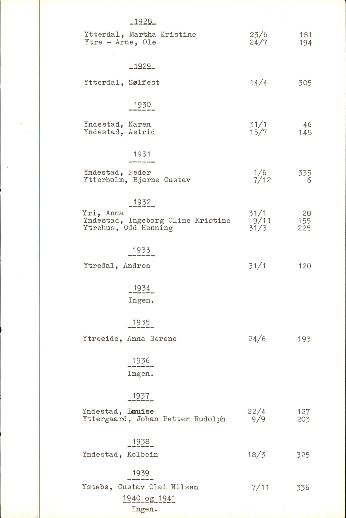 Byfogd og Byskriver i Bergen, SAB/A-3401/06/06Nb/L0005: Register til dødsfalljournaler, 1928-1941, s. 225