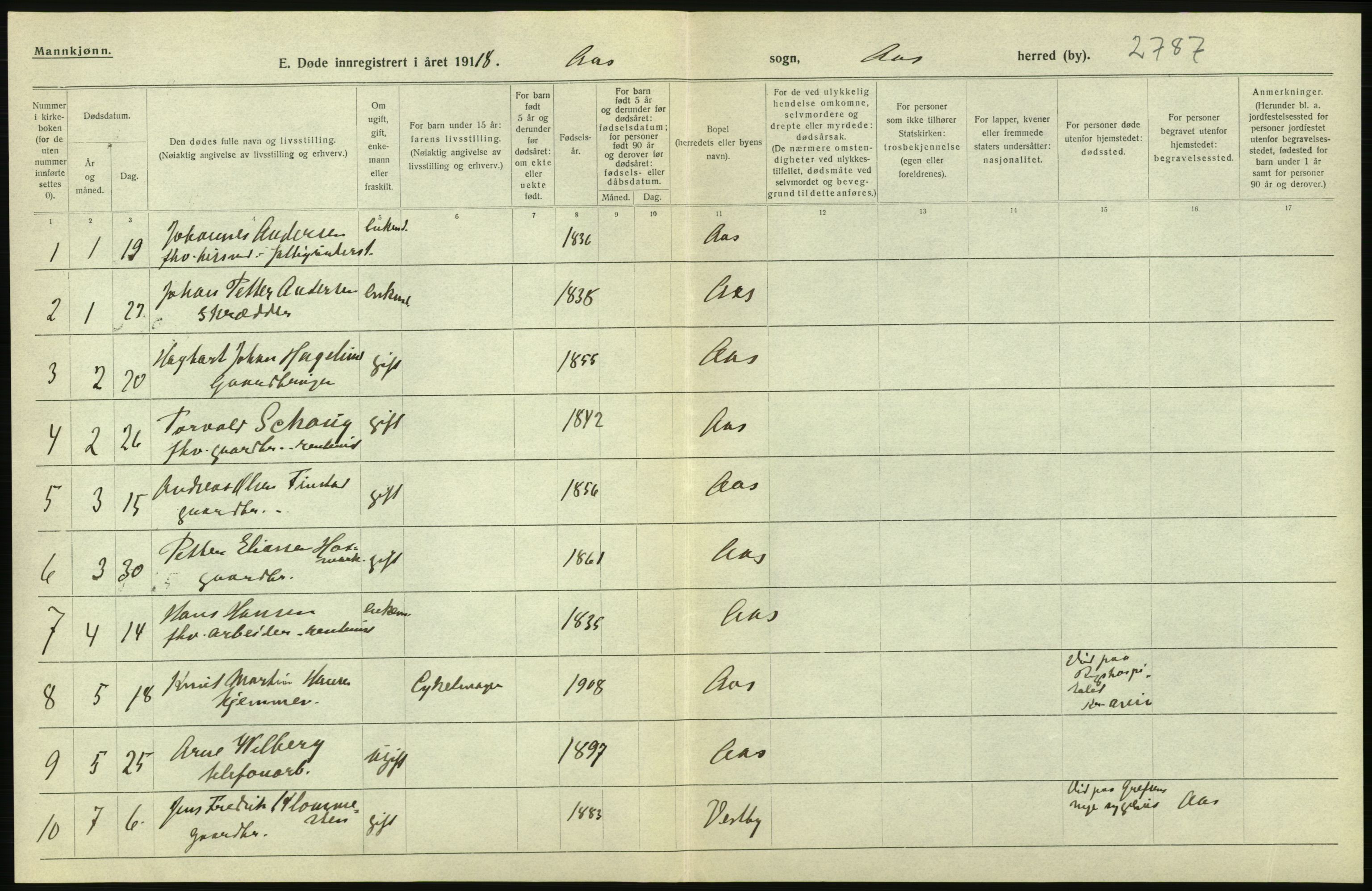 Statistisk sentralbyrå, Sosiodemografiske emner, Befolkning, RA/S-2228/D/Df/Dfb/Dfbh/L0006: Akershus fylke: Døde. Bygder og byer., 1918, s. 46