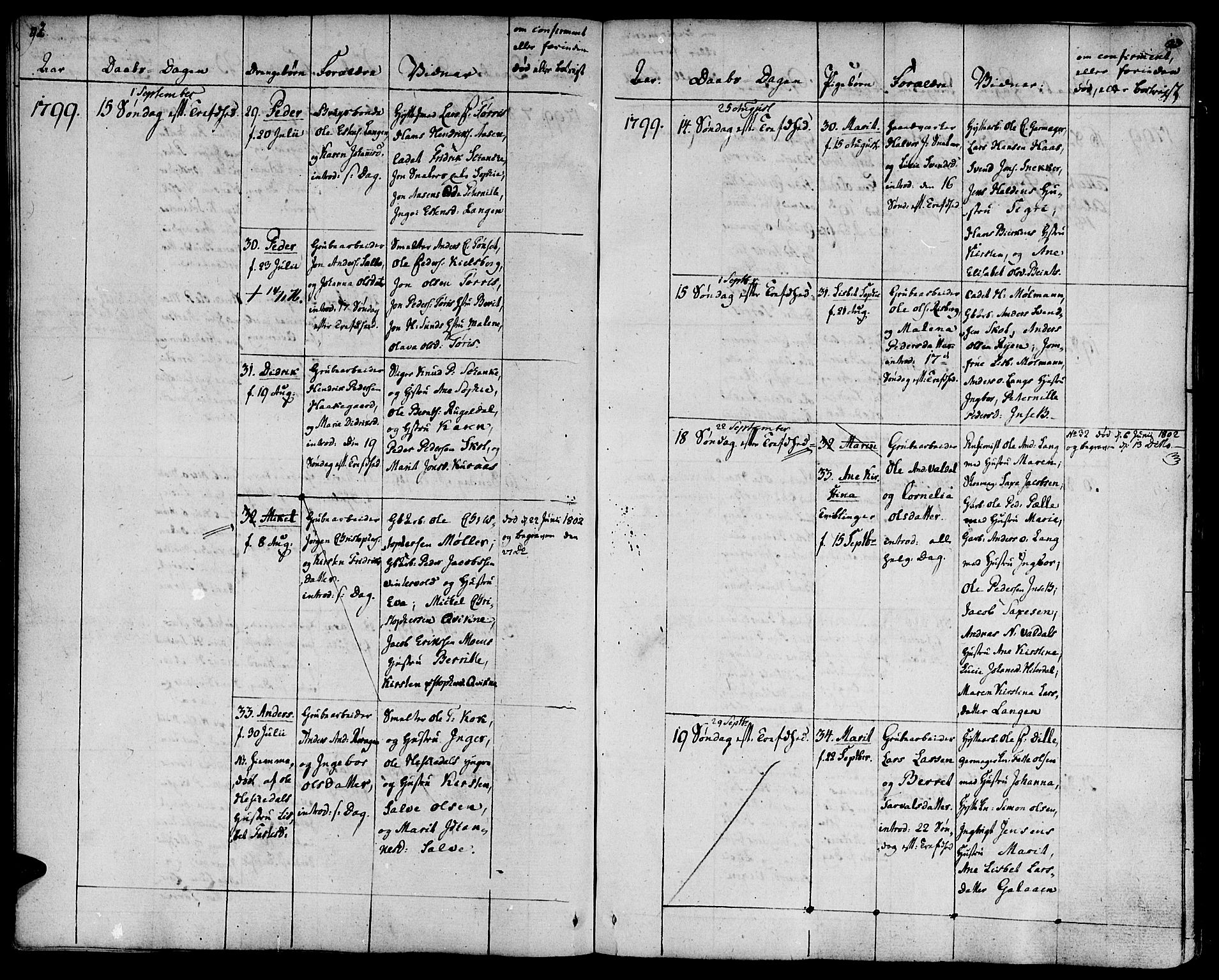 Ministerialprotokoller, klokkerbøker og fødselsregistre - Sør-Trøndelag, SAT/A-1456/681/L0927: Ministerialbok nr. 681A05, 1798-1808, s. 92-93