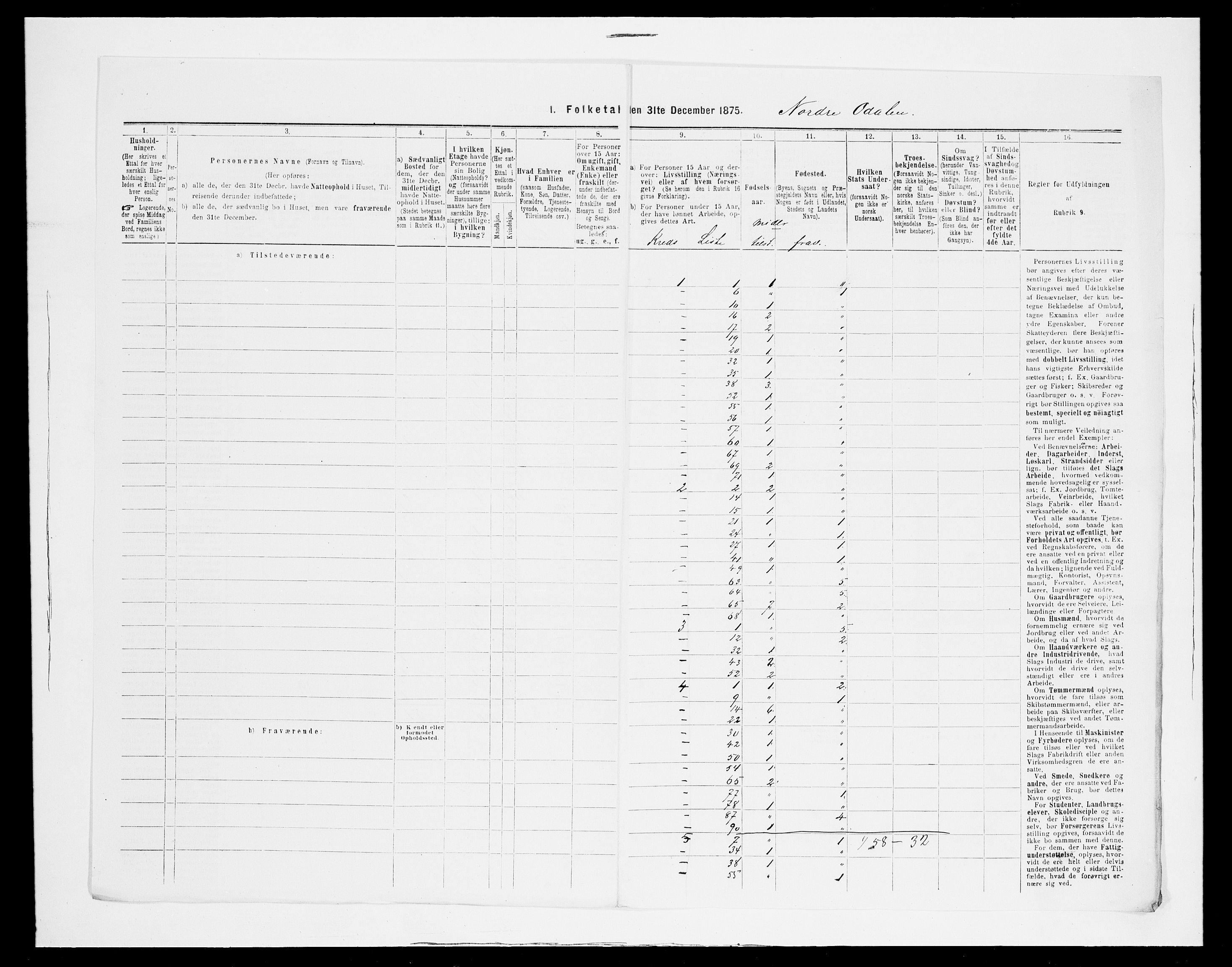 SAH, Folketelling 1875 for 0418P Nord-Odal prestegjeld, 1875, s. 13