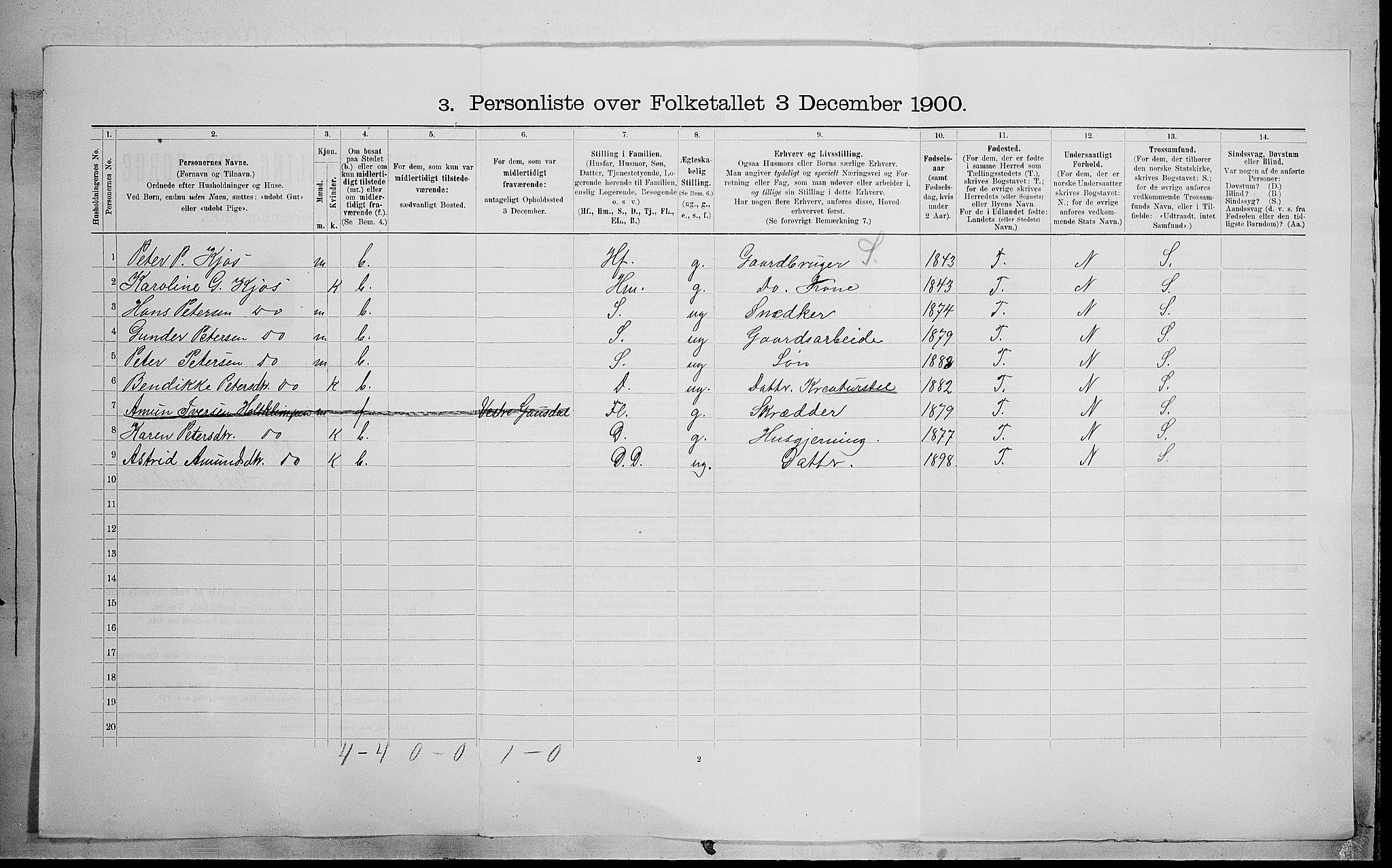 SAH, Folketelling 1900 for 0522 Østre Gausdal herred, 1900, s. 796